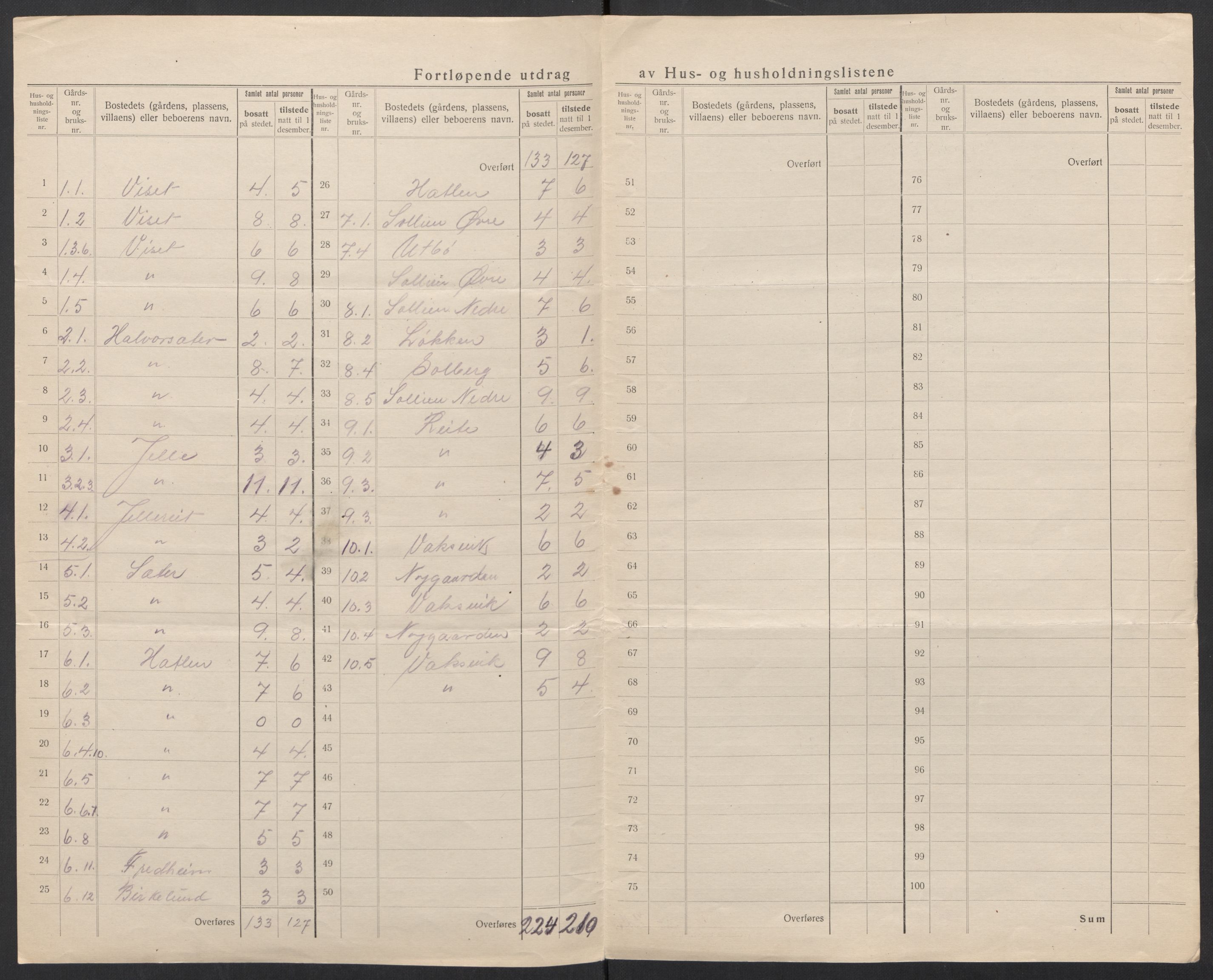 SAT, 1920 census for Ørskog, 1920, p. 8