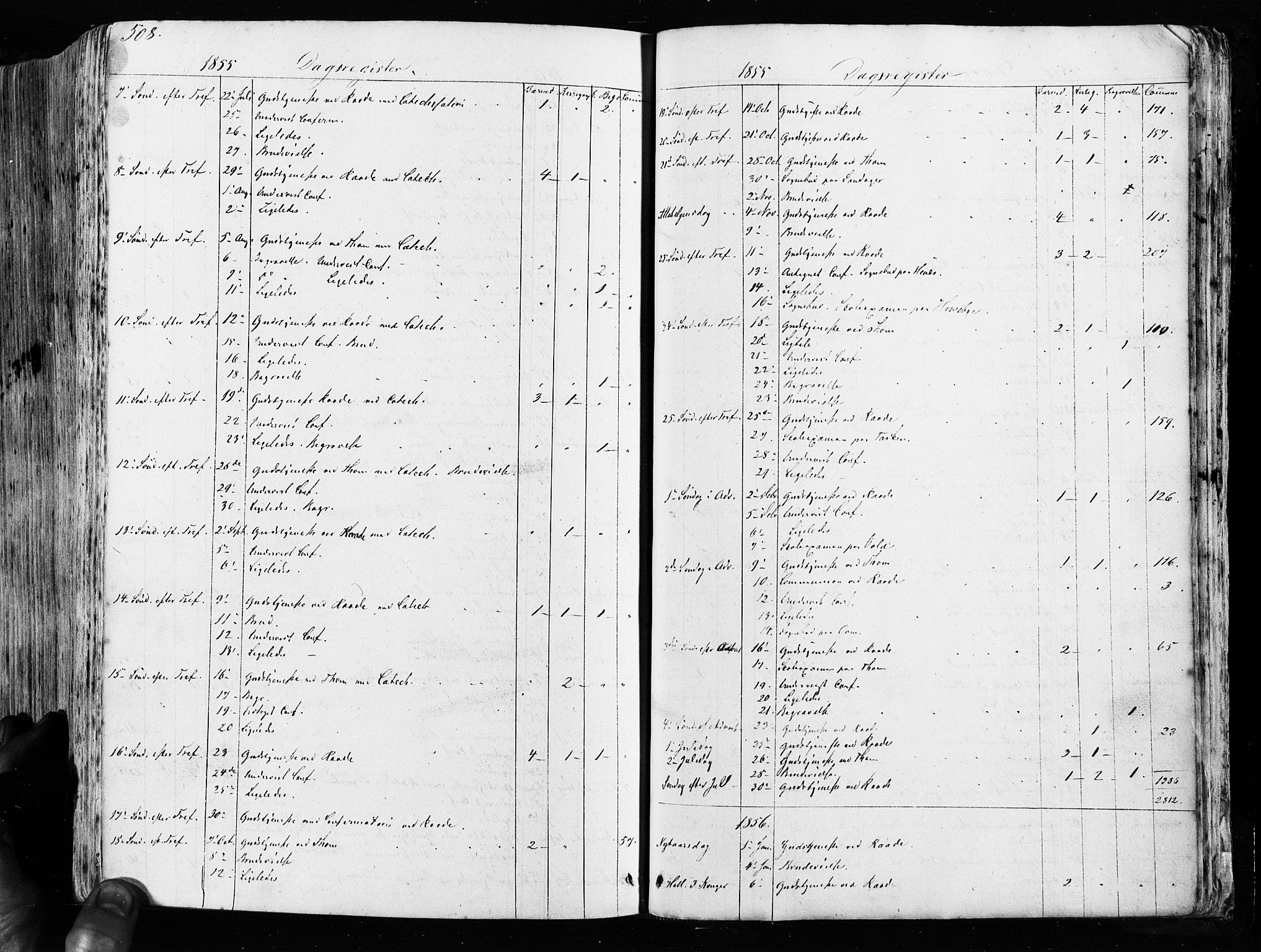 Råde prestekontor kirkebøker, AV/SAO-A-2009/F/Fa/L0006: Parish register (official) no. 6, 1854-1877, p. 508