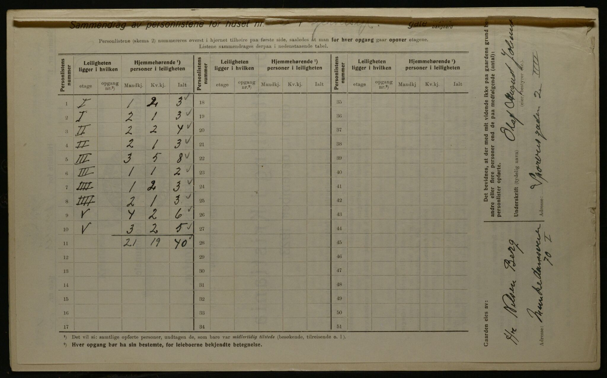 OBA, Municipal Census 1923 for Kristiania, 1923, p. 110893