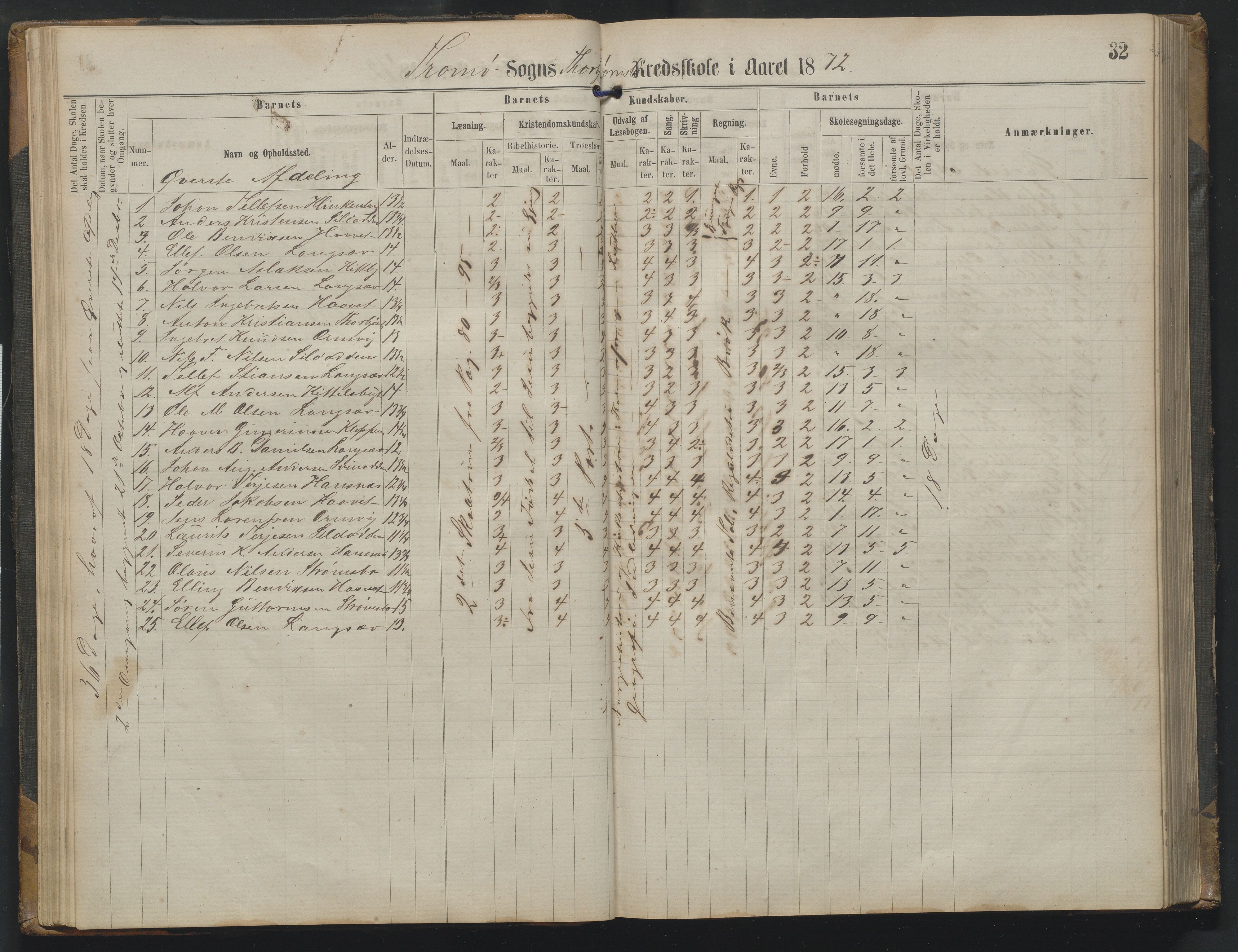 Arendal kommune, Katalog I, AAKS/KA0906-PK-I/07/L0342: Protokoll Torbjørnsbu skole, 1869-1890, p. 32