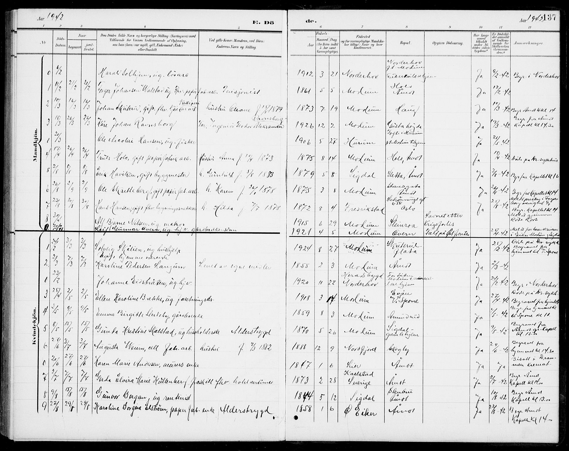 Modum kirkebøker, AV/SAKO-A-234/G/Gb/L0001: Parish register (copy) no. II 1, 1901-1942, p. 137