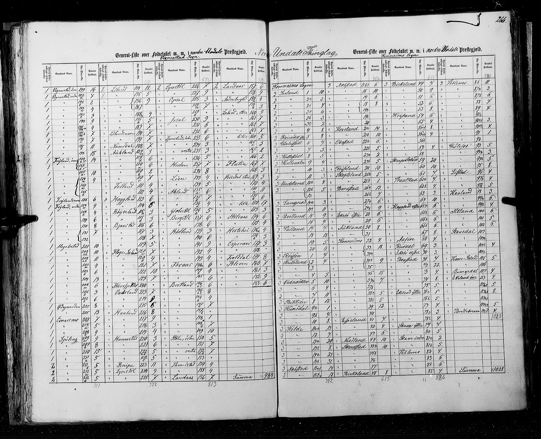 RA, Census 1855, vol. 3: Bratsberg amt, Nedenes amt og Lister og Mandal amt, 1855, p. 266