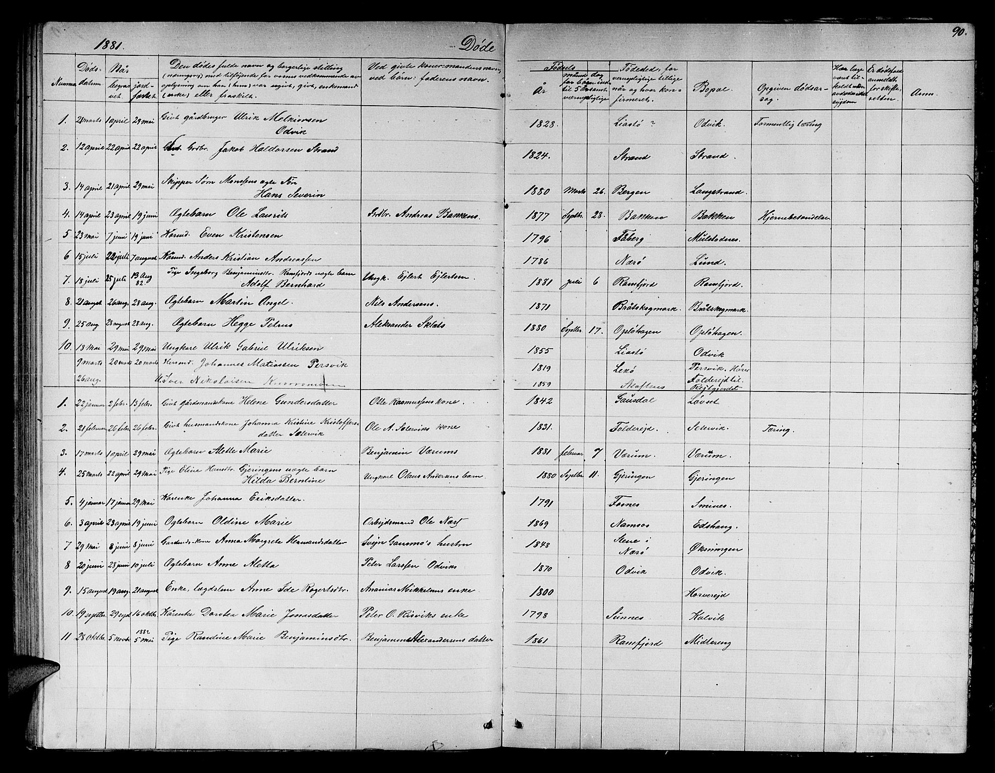 Ministerialprotokoller, klokkerbøker og fødselsregistre - Nord-Trøndelag, SAT/A-1458/780/L0650: Parish register (copy) no. 780C02, 1866-1884, p. 90
