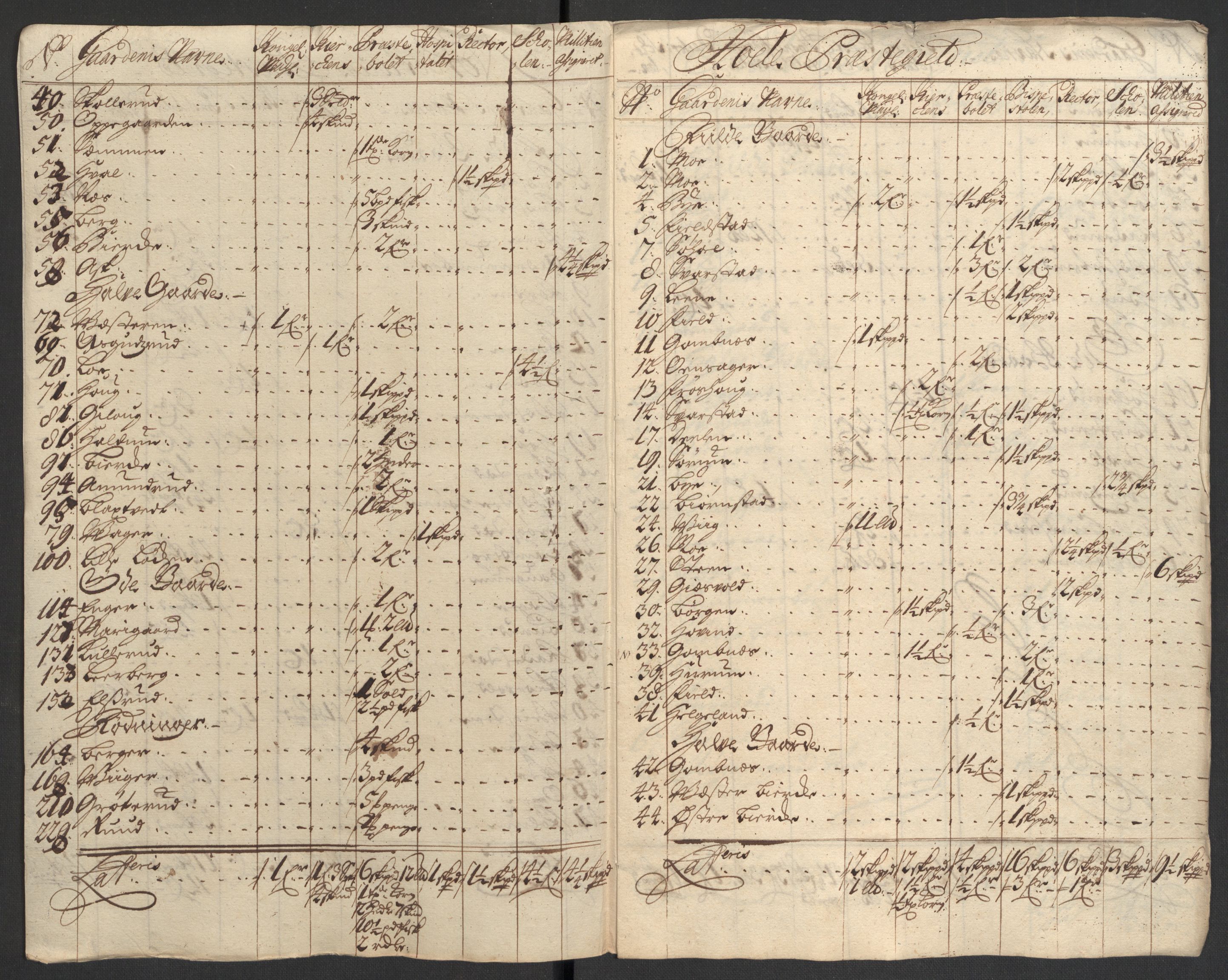 Rentekammeret inntil 1814, Reviderte regnskaper, Fogderegnskap, AV/RA-EA-4092/R23/L1468: Fogderegnskap Ringerike og Hallingdal, 1709-1710, p. 412