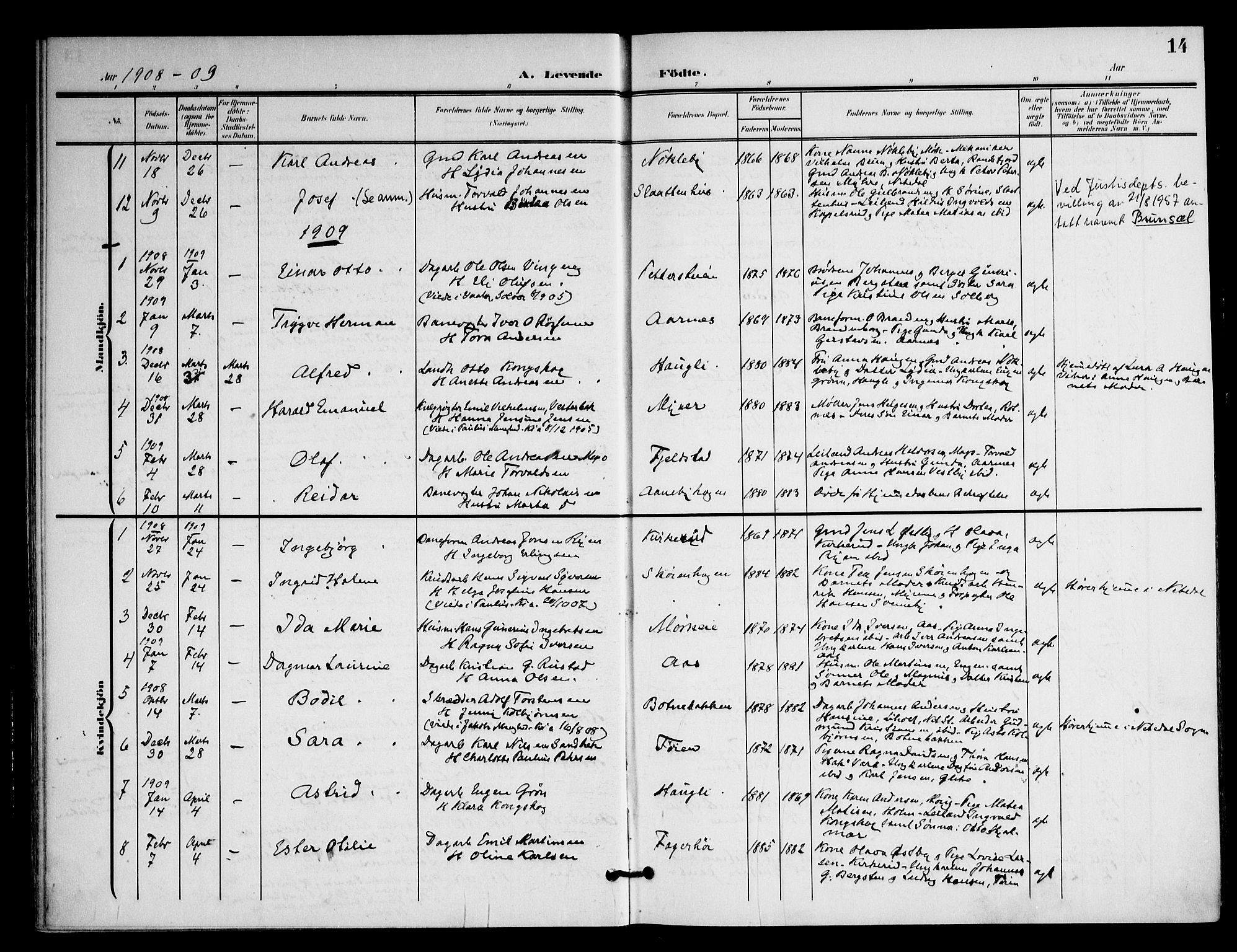 Nittedal prestekontor Kirkebøker, SAO/A-10365a/F/Fb/L0002: Parish register (official) no. II 2, 1902-1921, p. 14
