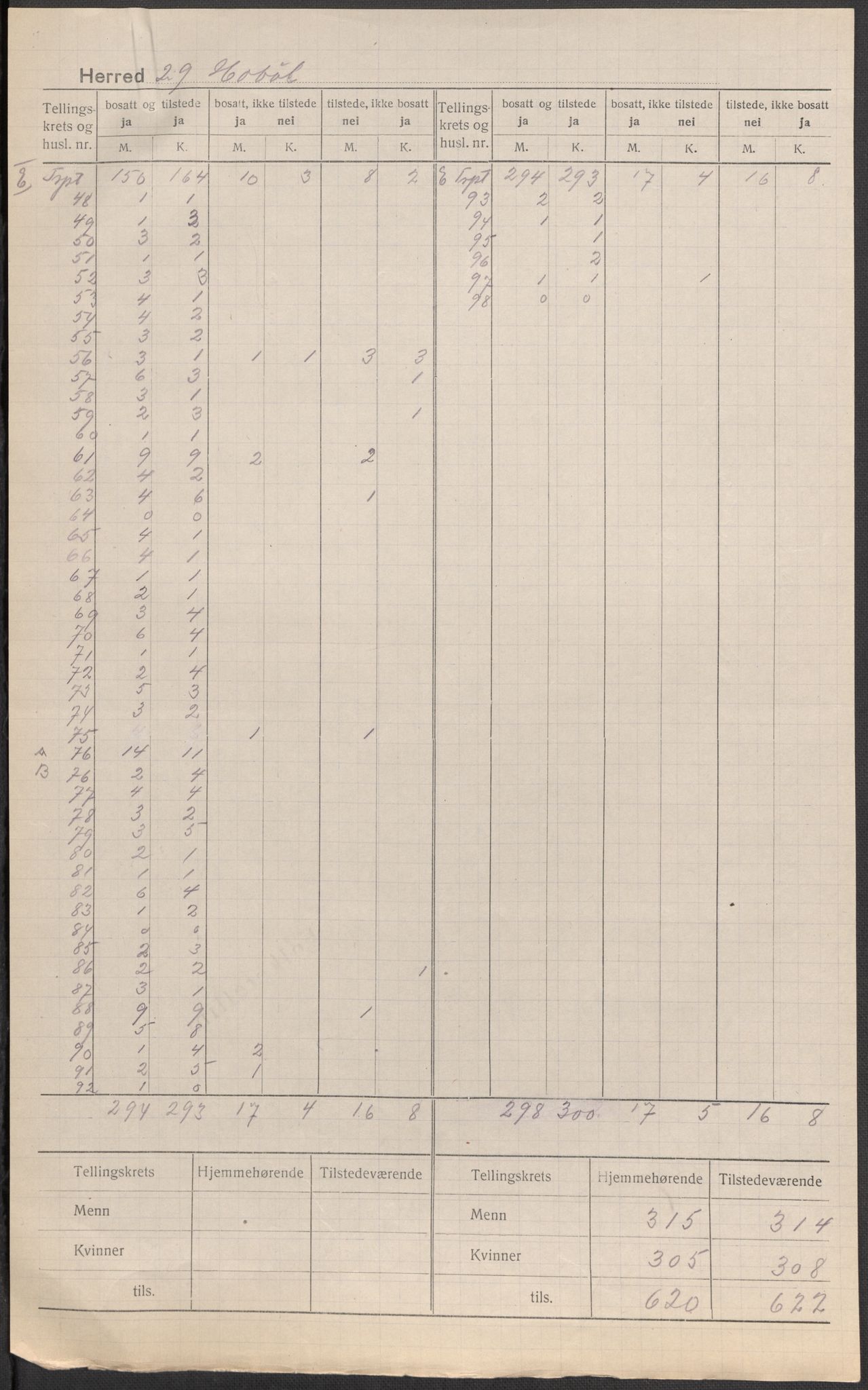 SAO, 1920 census for Hobøl, 1920, p. 5