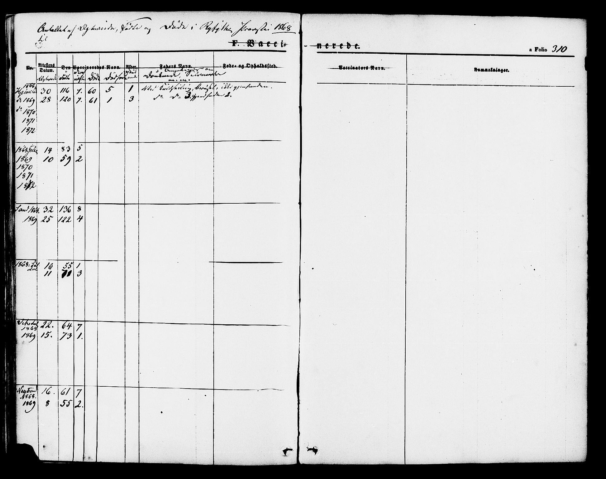 Hjelmeland sokneprestkontor, AV/SAST-A-101843/01/IV/L0011: Parish register (official) no. A 11, 1861-1878, p. 310