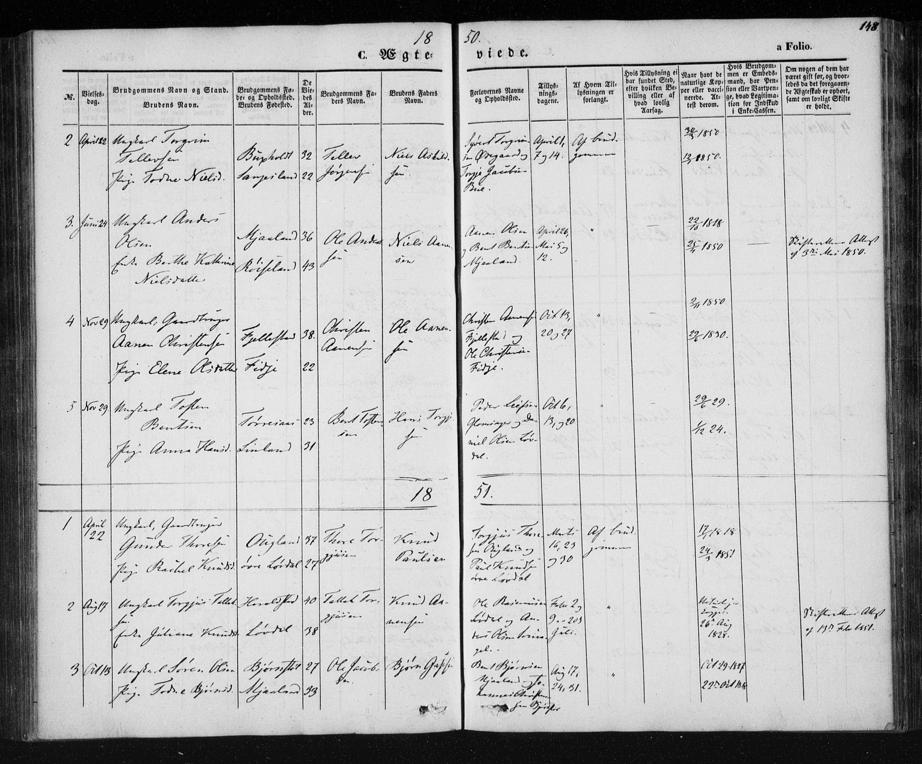 Holum sokneprestkontor, AV/SAK-1111-0022/F/Fa/Fab/L0005: Parish register (official) no. A 5, 1847-1874, p. 148