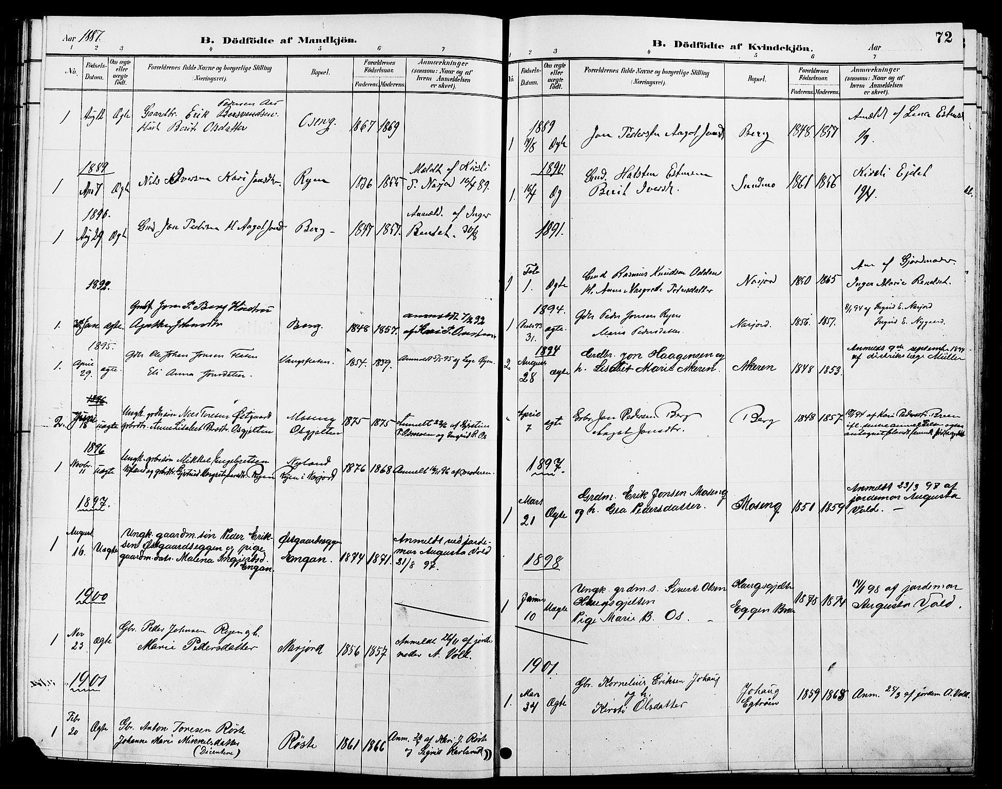 Tolga prestekontor, AV/SAH-PREST-062/L/L0008: Parish register (copy) no. 8, 1887-1912, p. 72