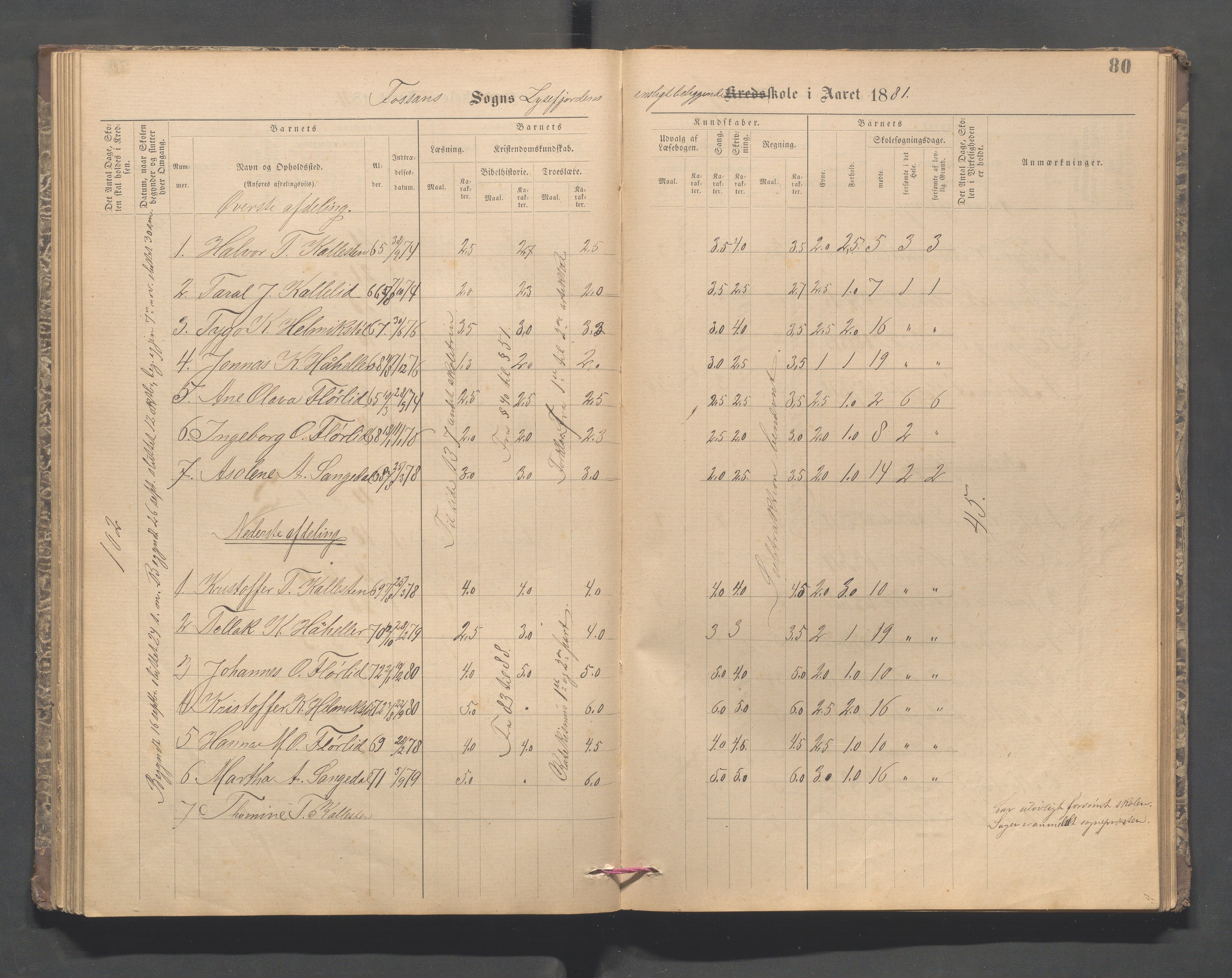 Forsand kommune - Lyse skole, IKAR/K-101613/H/L0001: Skoleprotokoll - Lyselandet, Indre Lysefjords enslige gårder, Kalleli omgangsskole, Songesand, Eiane, 1877-1894, p. 80