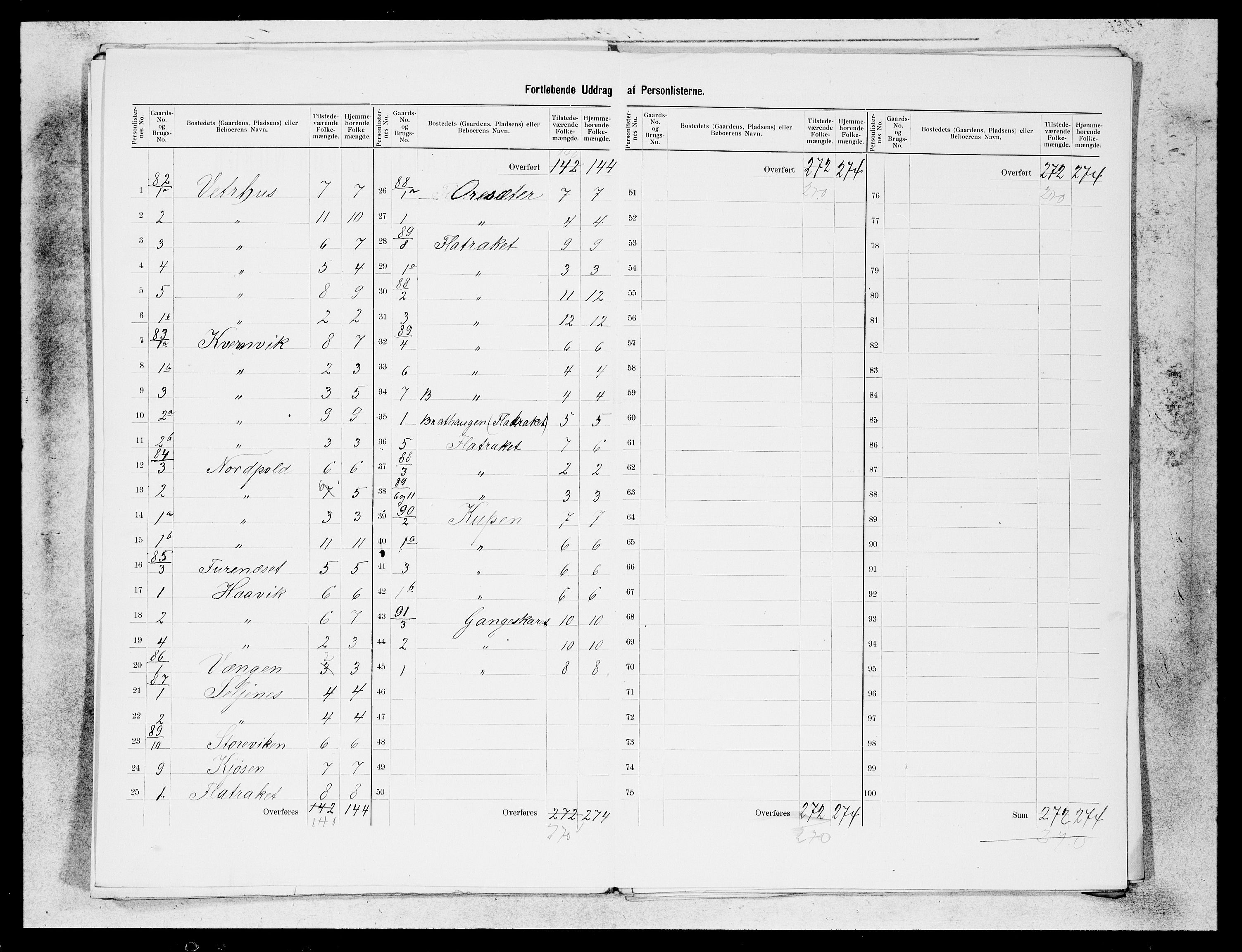 SAB, 1900 census for Selje, 1900, p. 20