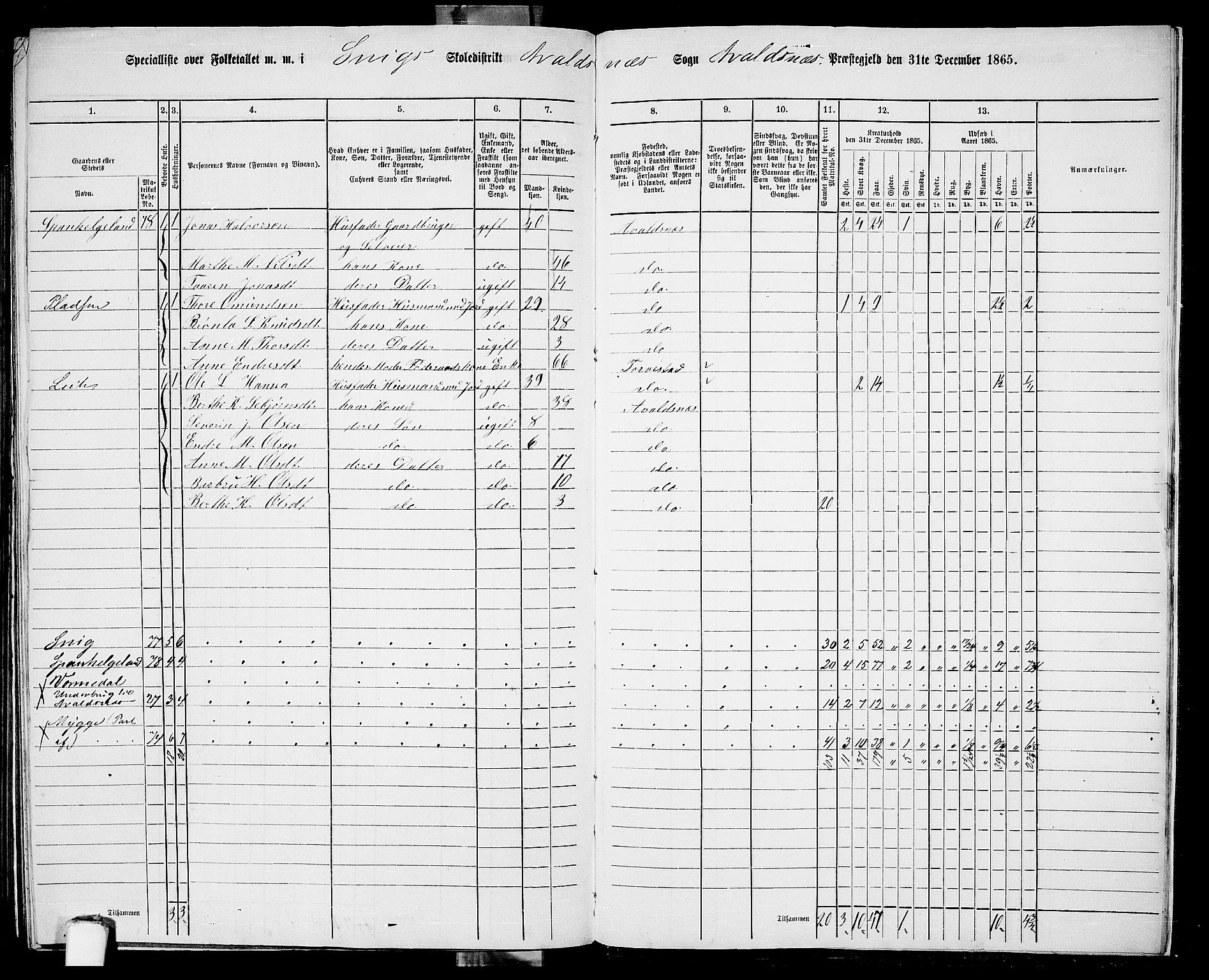 RA, 1865 census for Avaldsnes, 1865, p. 231