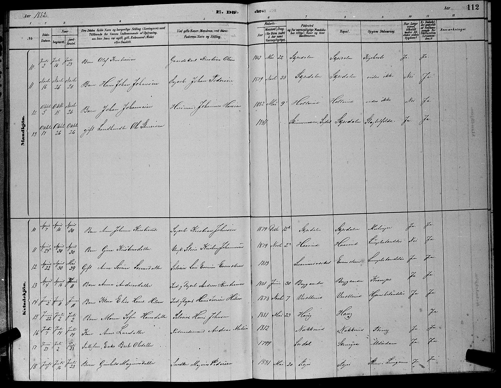 Hole kirkebøker, AV/SAKO-A-228/G/Gb/L0002: Parish register (copy) no. II 2, 1878-1889, p. 112