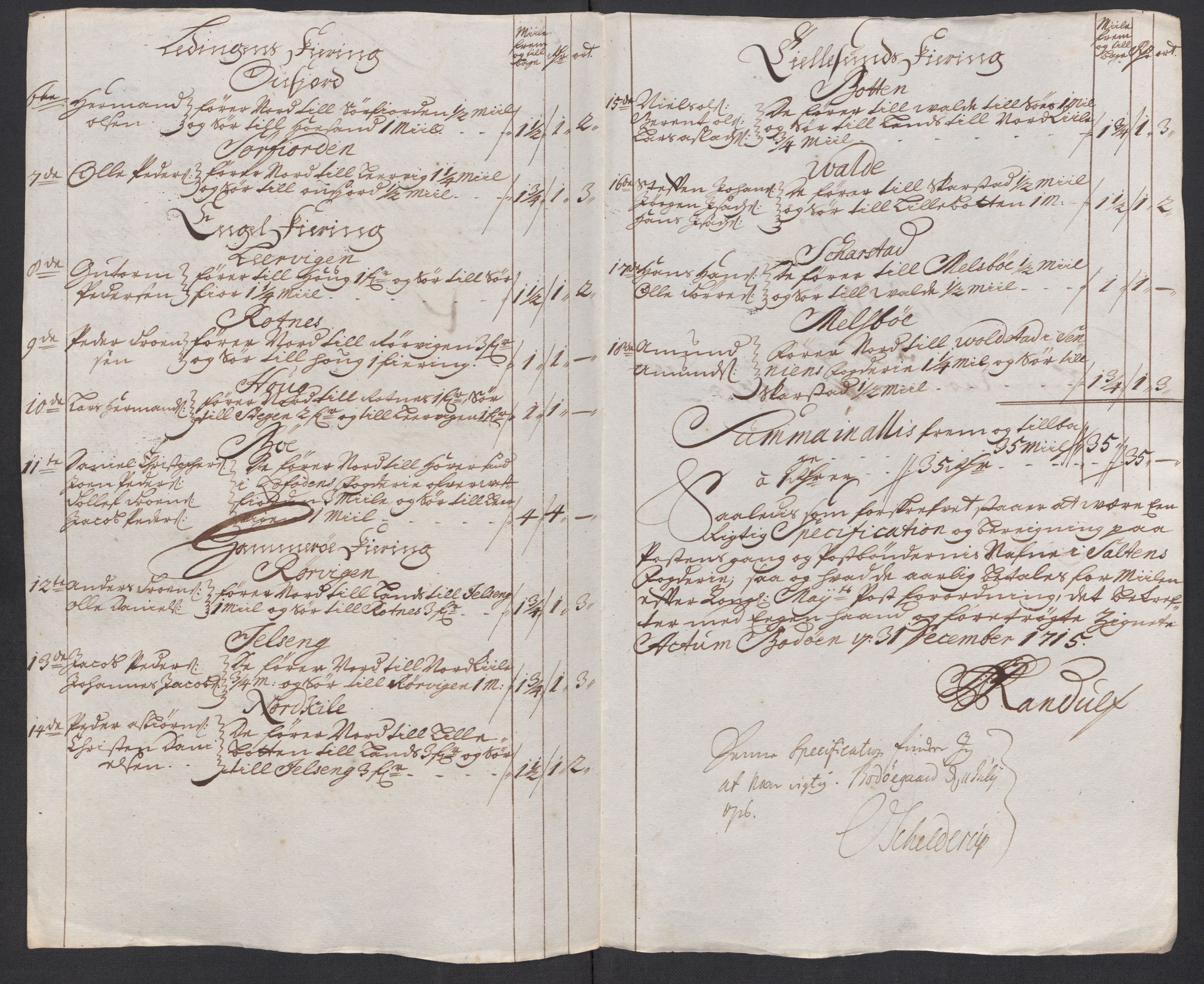 Rentekammeret inntil 1814, Reviderte regnskaper, Fogderegnskap, AV/RA-EA-4092/R66/L4585: Fogderegnskap Salten, 1715, p. 319