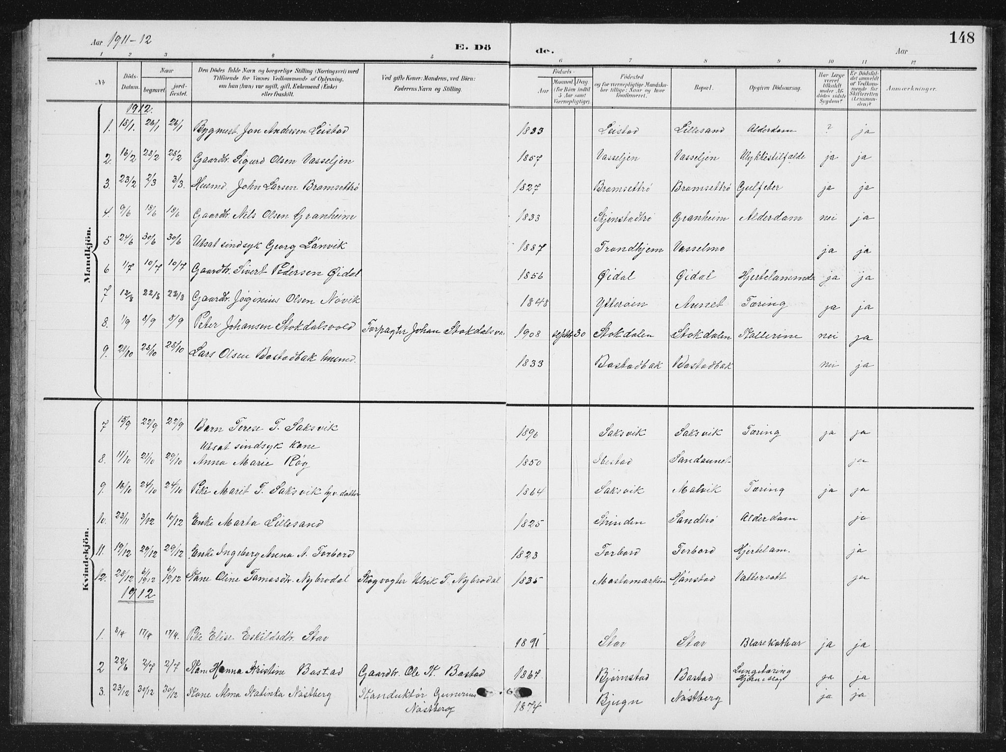Ministerialprotokoller, klokkerbøker og fødselsregistre - Sør-Trøndelag, SAT/A-1456/616/L0424: Parish register (copy) no. 616C07, 1904-1940, p. 148
