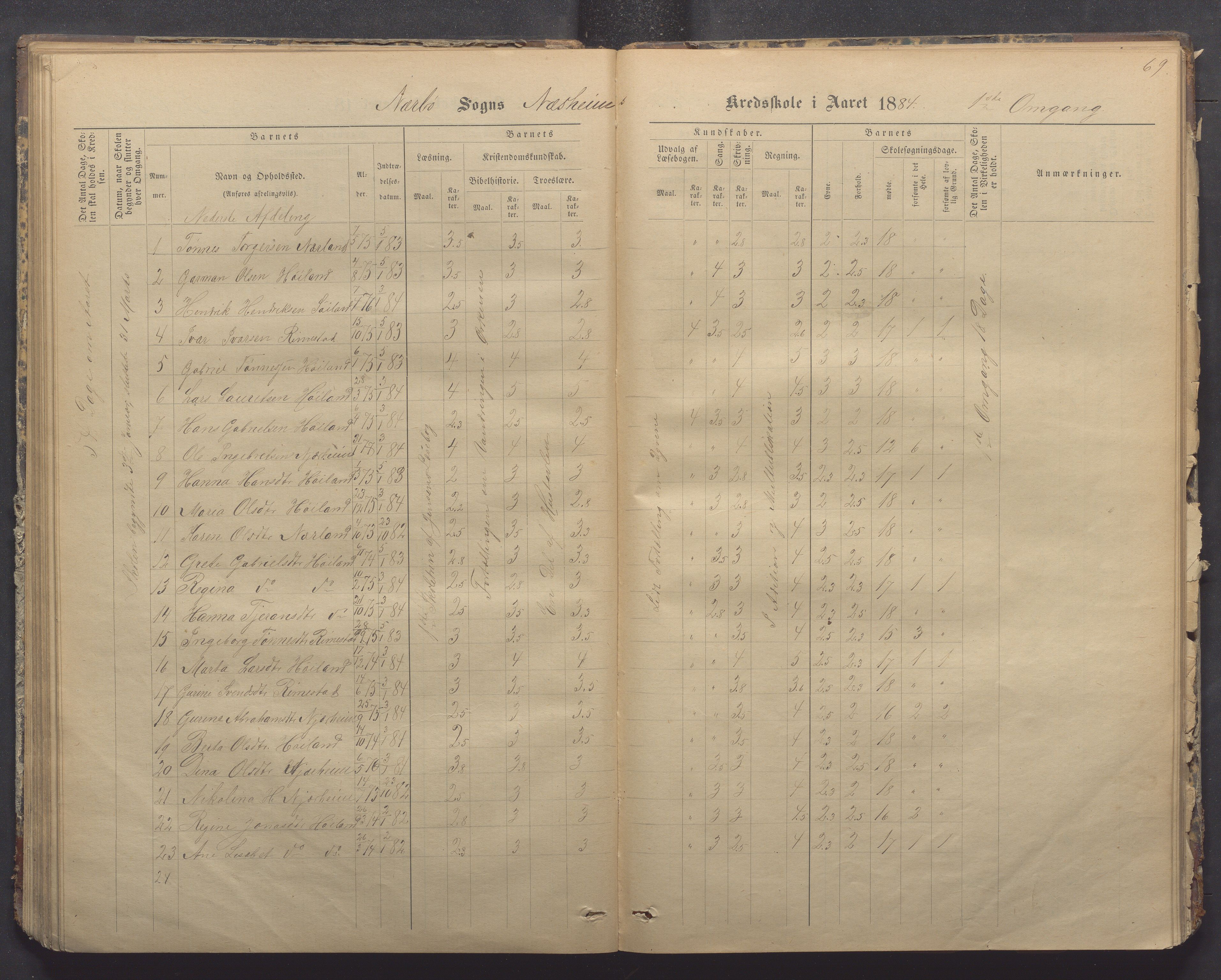 Nærbø kommune- Gudmestad skule, IKAR/K-101028/H/L0001: Skoleprotokoll, 1878-1890, p. 69