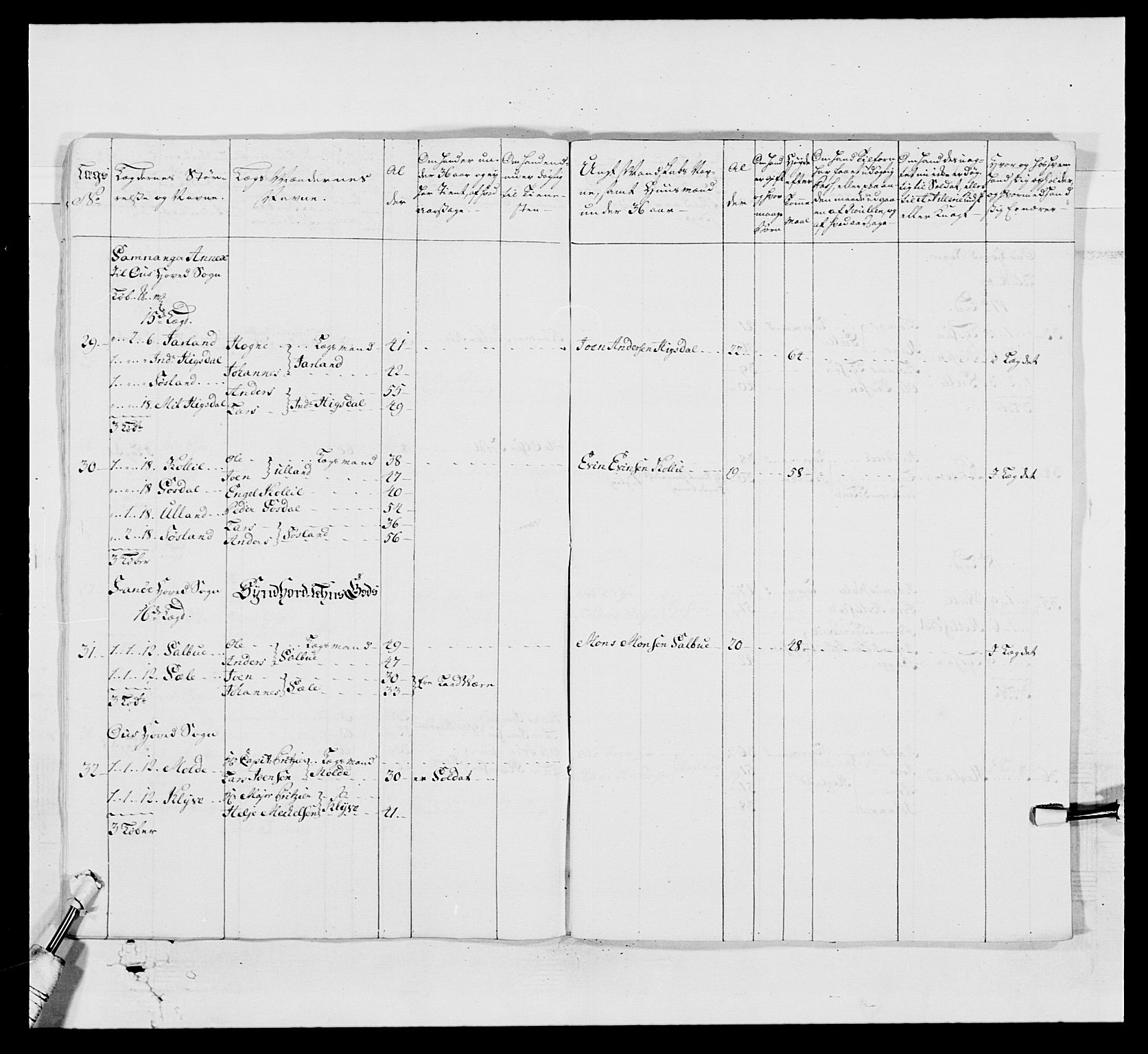 Kommanderende general (KG I) med Det norske krigsdirektorium, AV/RA-EA-5419/E/Ea/L0519: 1. Bergenhusiske regiment, 1767, p. 637