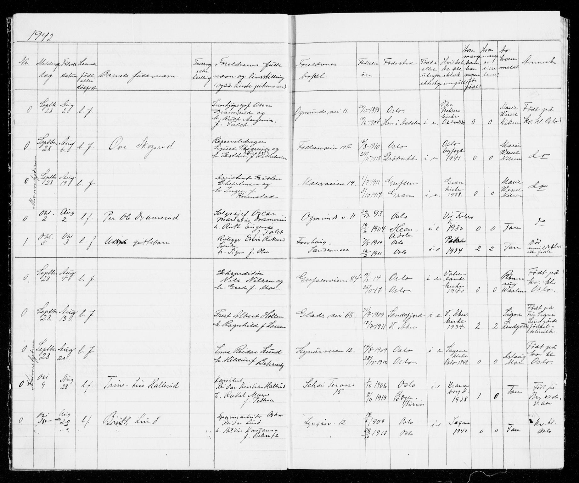 Grefsen prestekontor Kirkebøker, SAO/A-10237a/G/Ga/L0002: Parish register (copy) no. I 2, 1942-1944