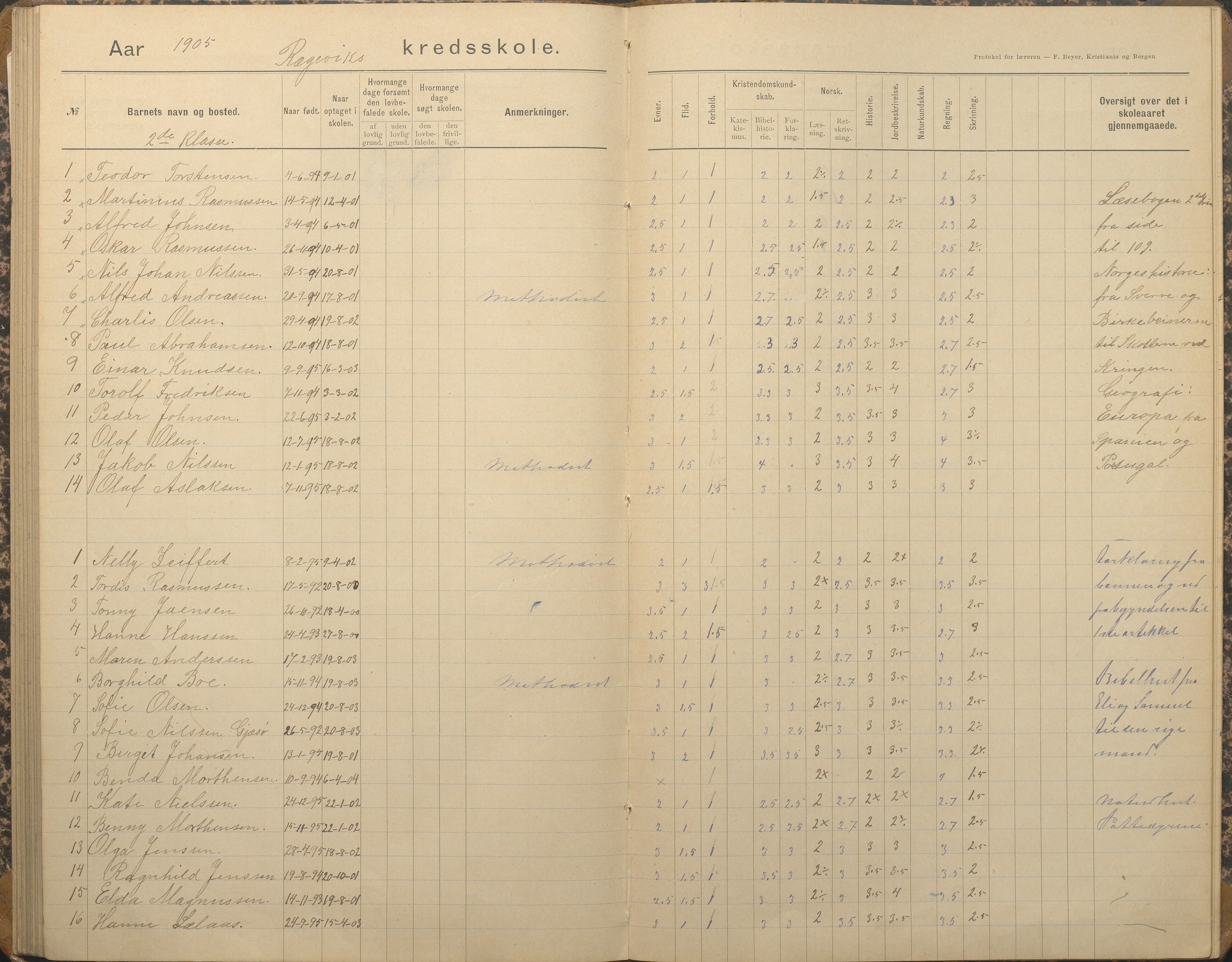 Tromøy kommune frem til 1971, AAKS/KA0921-PK/04/L0067: Rægevik - Karakterprotokoll, 1892-1908