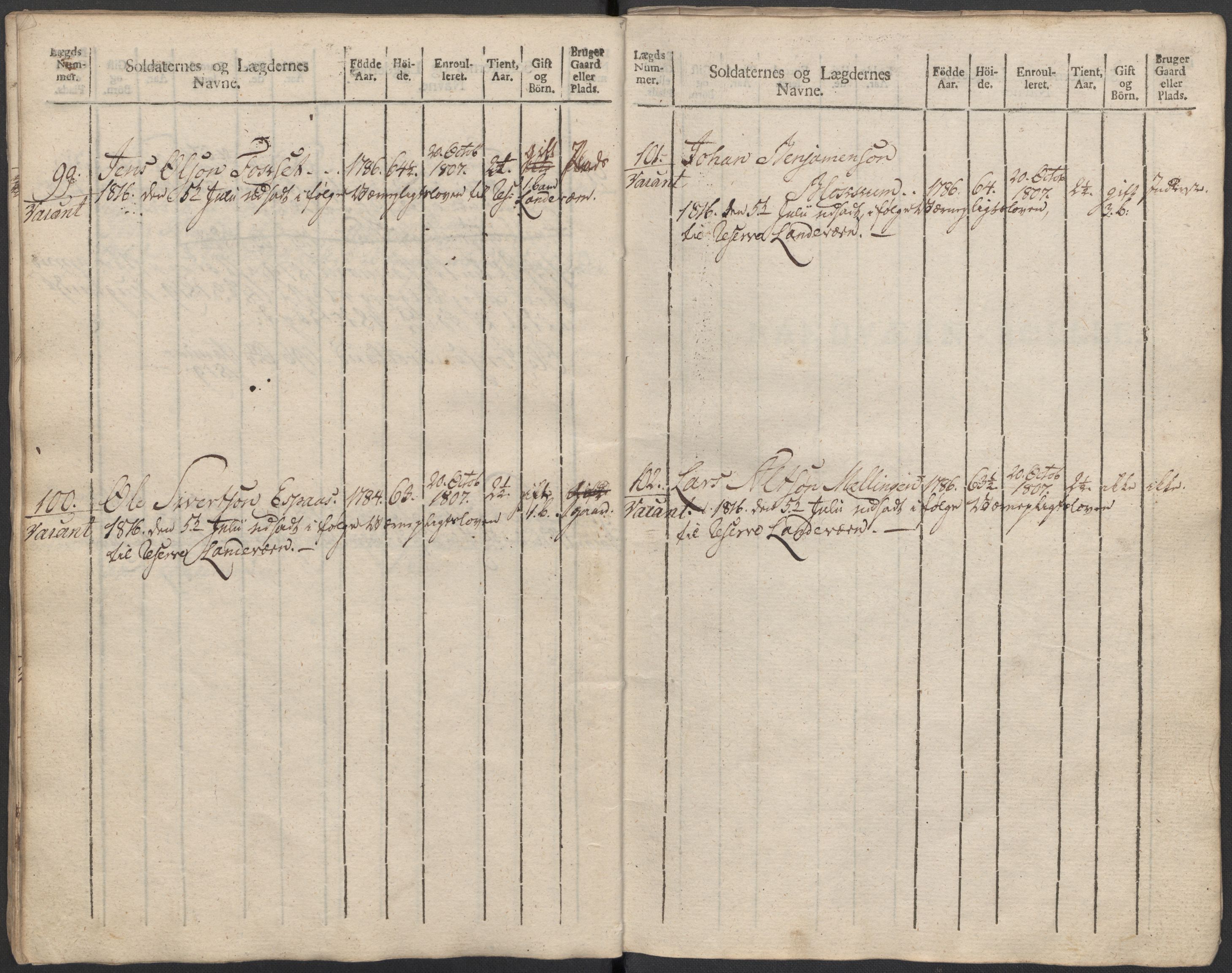 Generalitets- og kommissariatskollegiet, Det kongelige norske kommissariatskollegium, AV/RA-EA-5420/E/Eh/L0083c: 2. Trondheimske nasjonale infanteriregiment, 1810, p. 355