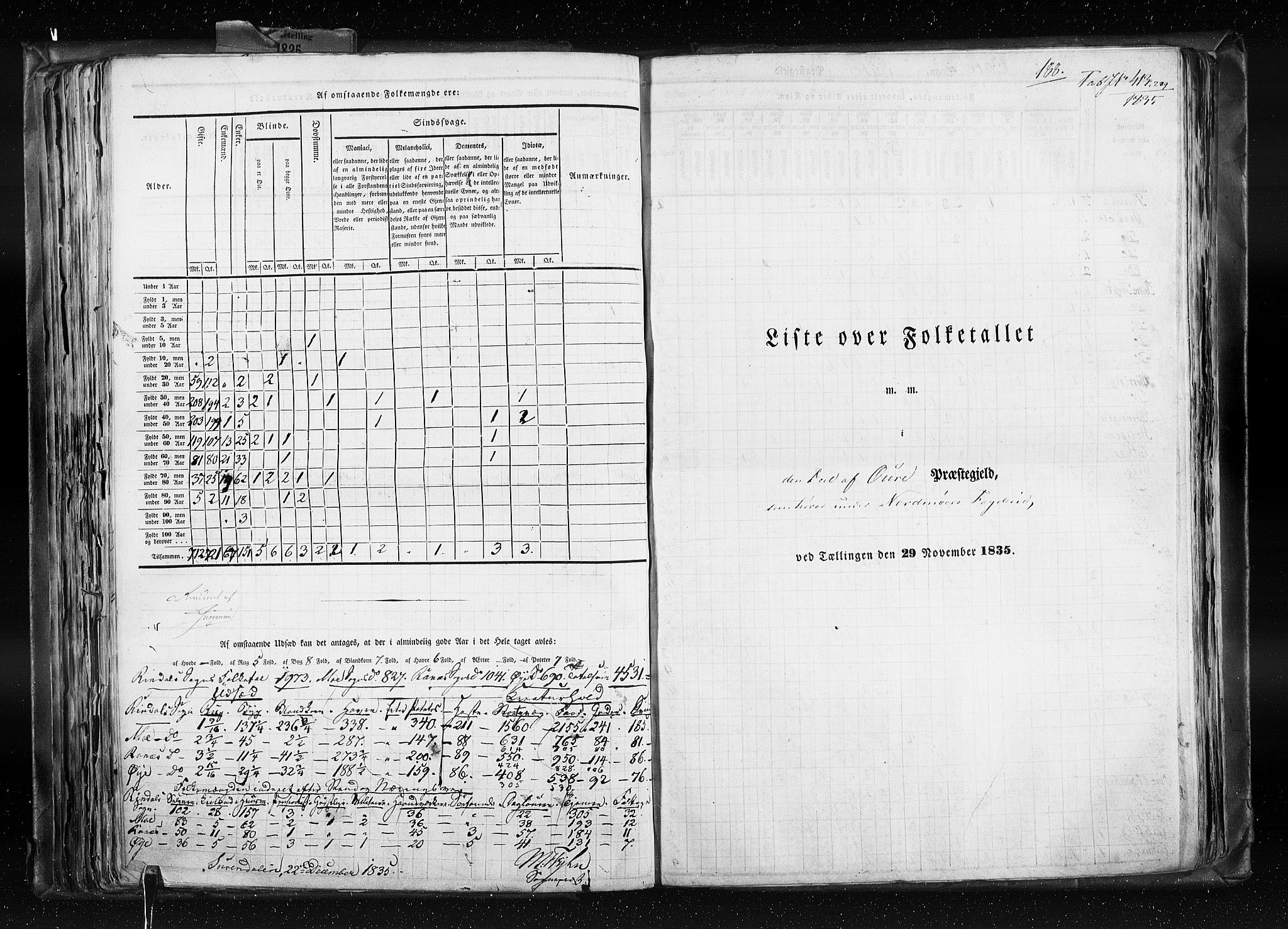 RA, Census 1835, vol. 8: Romsdal amt og Søndre Trondhjem amt, 1835, p. 188