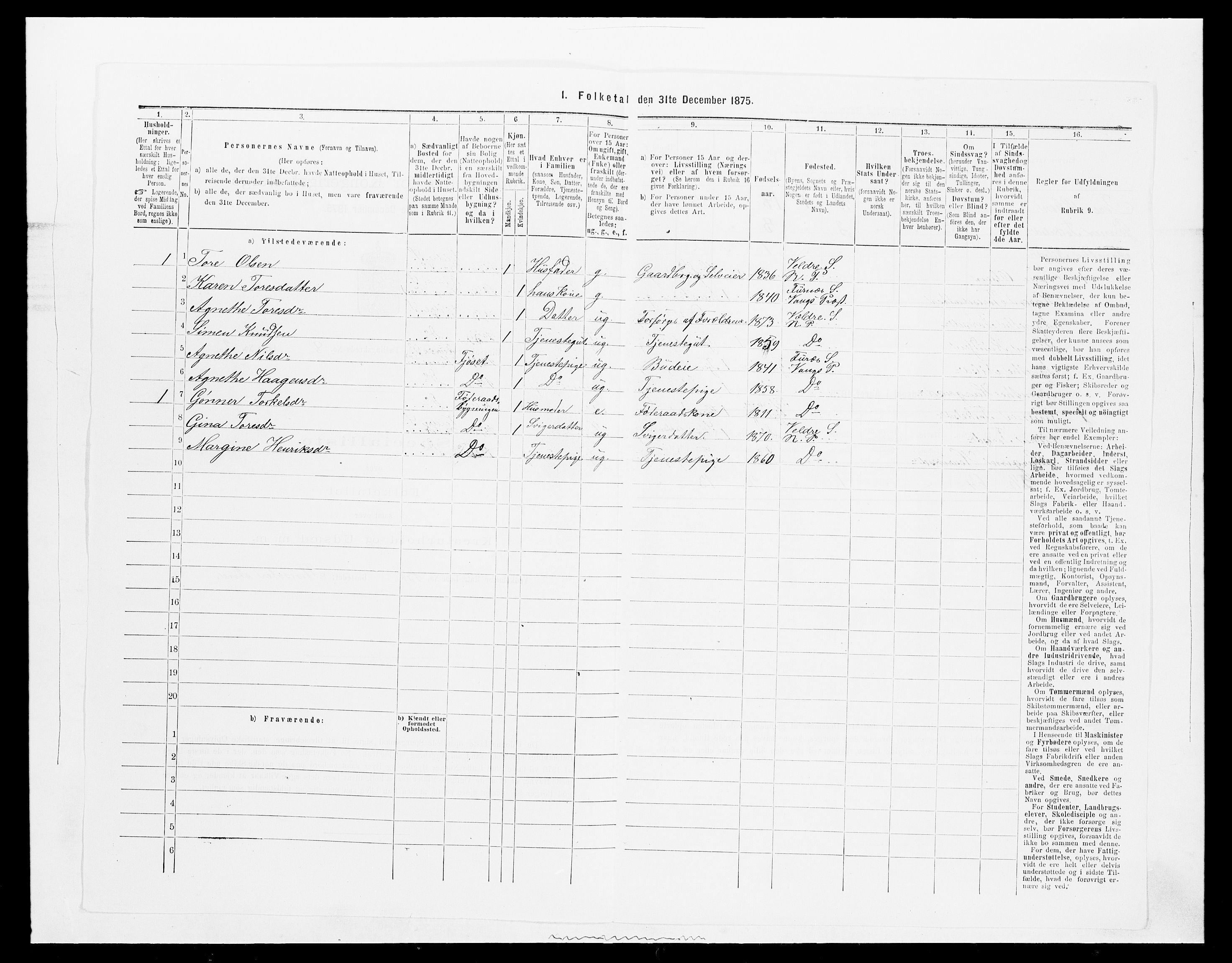 SAH, 1875 census for 0412P Ringsaker, 1875, p. 1631