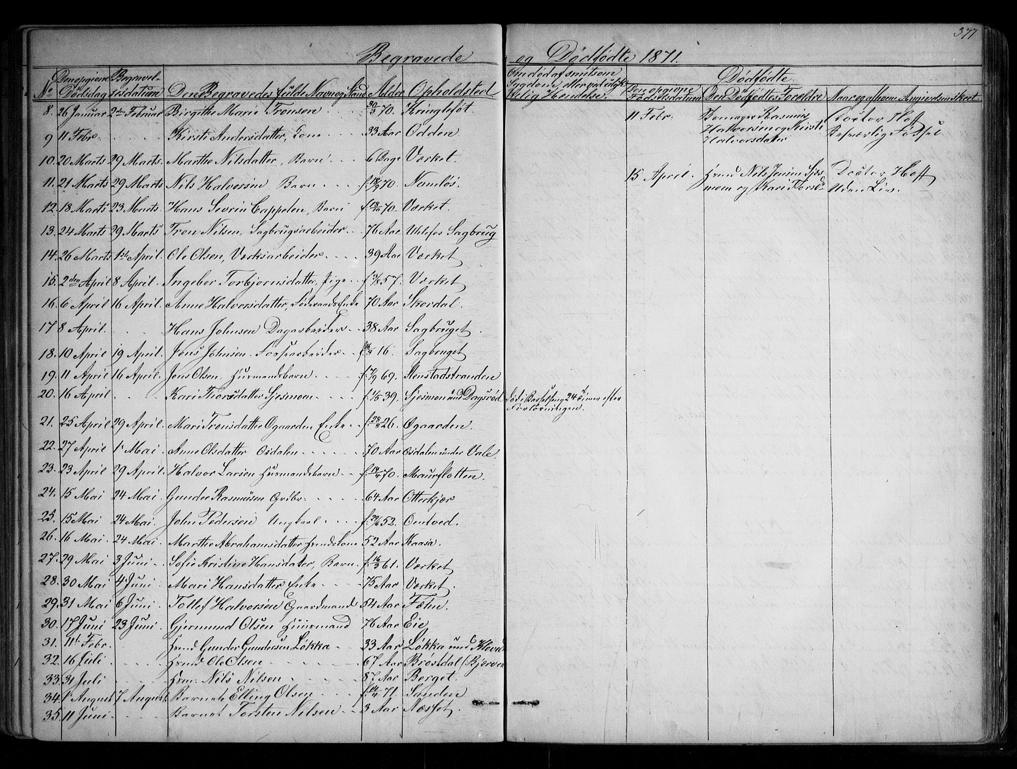 Holla kirkebøker, SAKO/A-272/G/Ga/L0004: Parish register (copy) no. I 4, 1867-1890, p. 377