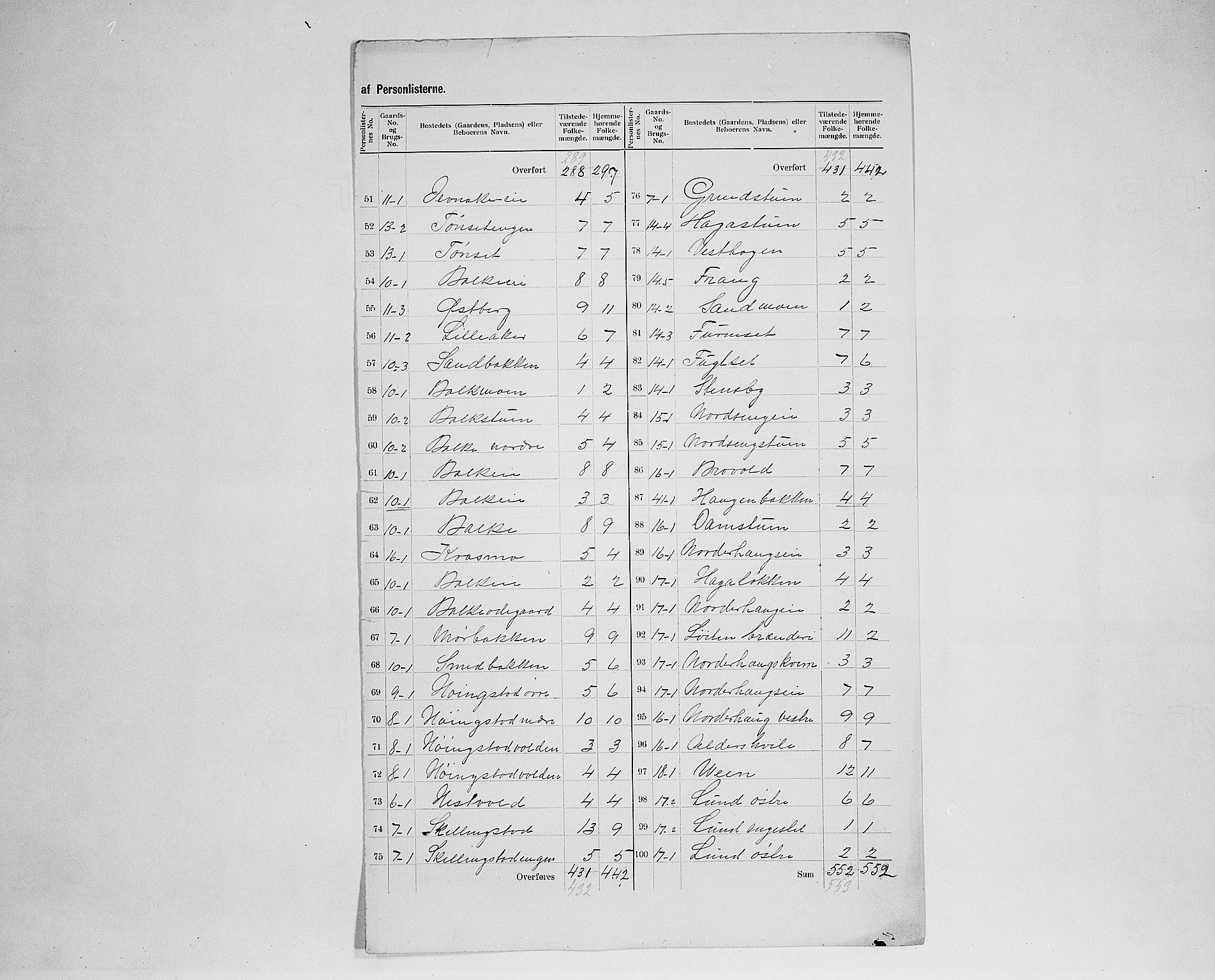 SAH, 1900 census for Løten, 1900, p. 18