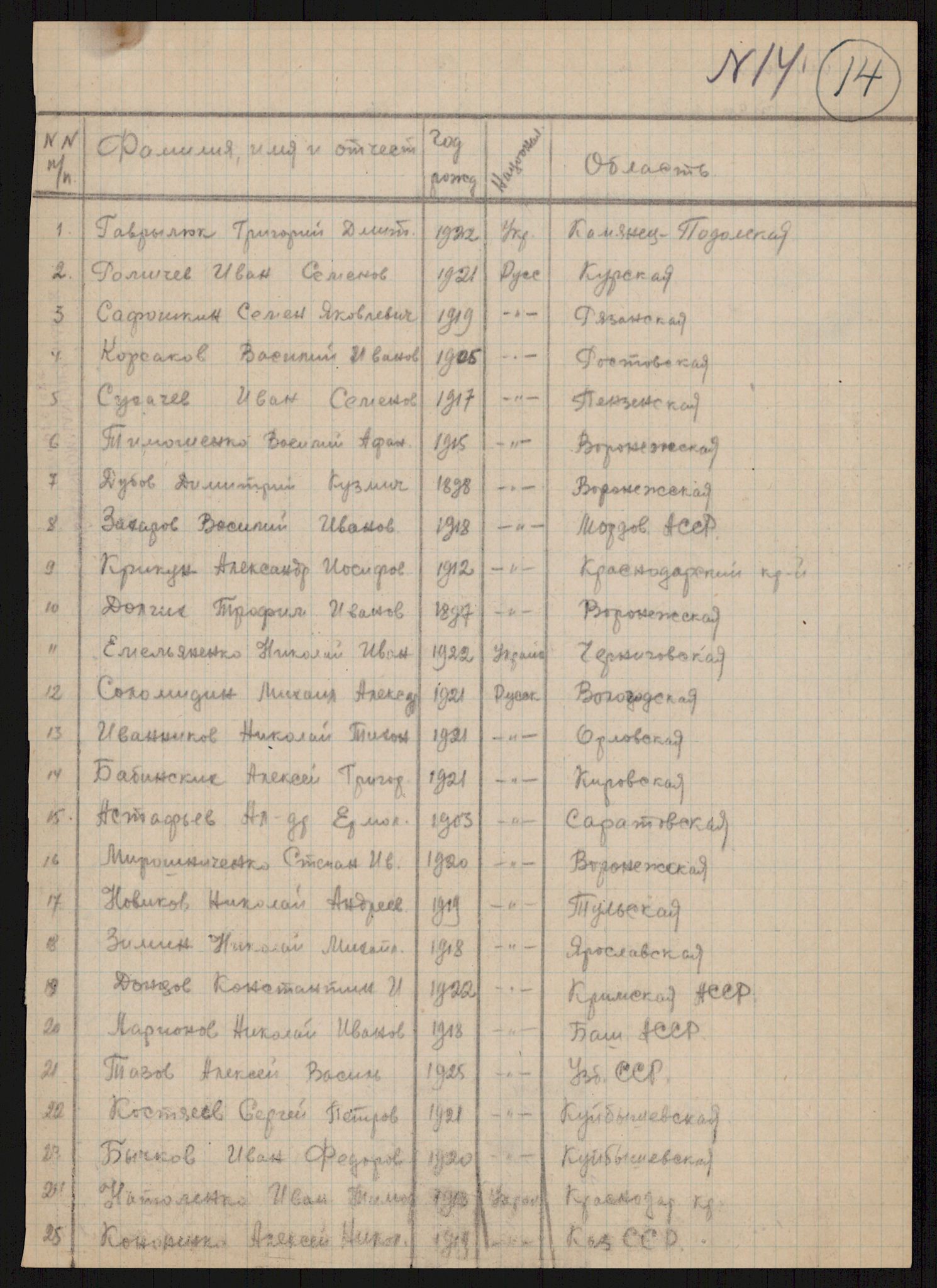 Flyktnings- og fangedirektoratet, Repatrieringskontoret, AV/RA-S-1681/D/Db/L0016: Displaced Persons (DPs) og sivile tyskere, 1945-1948, p. 217