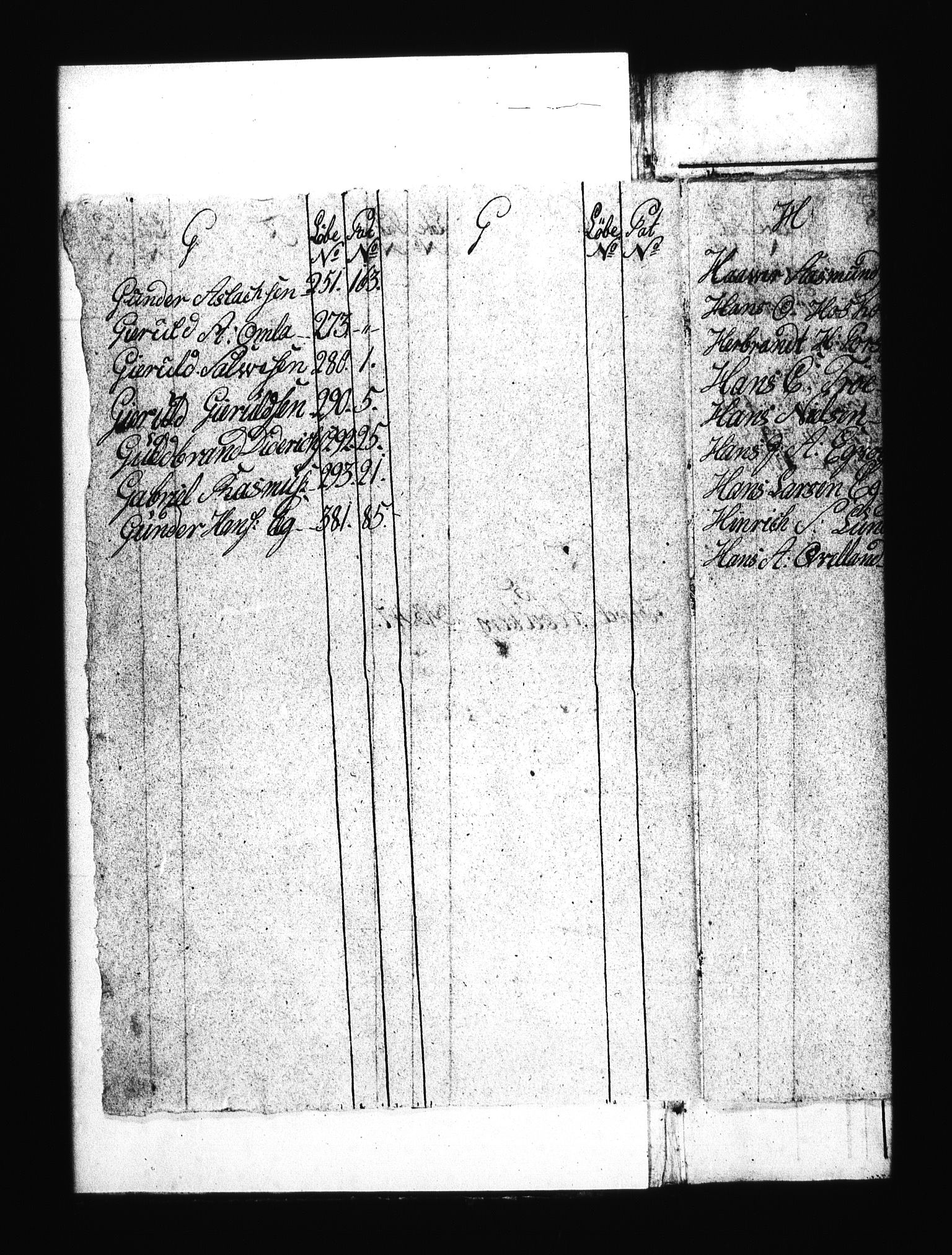 Sjøetaten, AV/RA-EA-3110/F/L0023: Kristiansand distrikt, bind 2, 1795