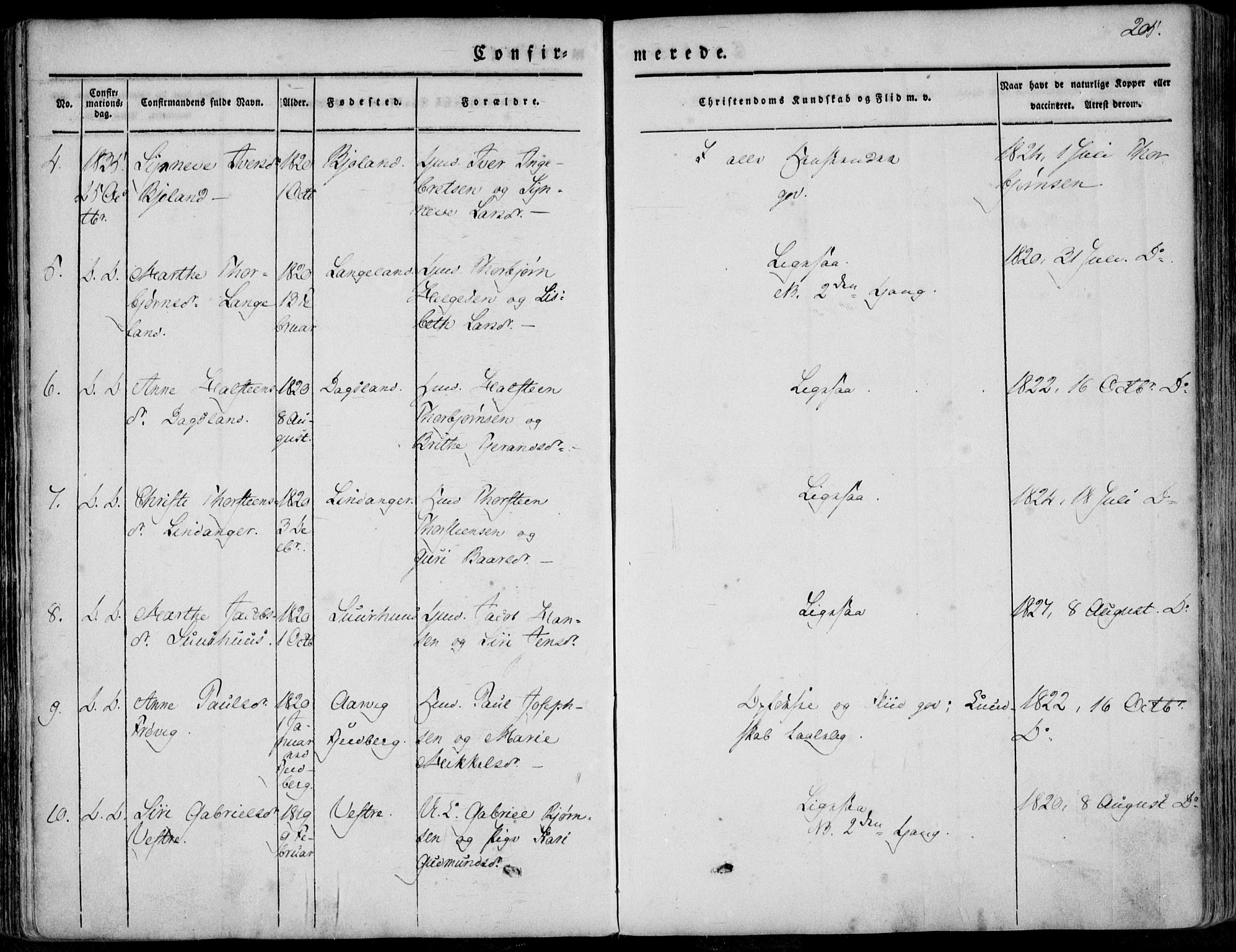 Skjold sokneprestkontor, AV/SAST-A-101847/H/Ha/Haa/L0006: Parish register (official) no. A 6.1, 1835-1858, p. 205