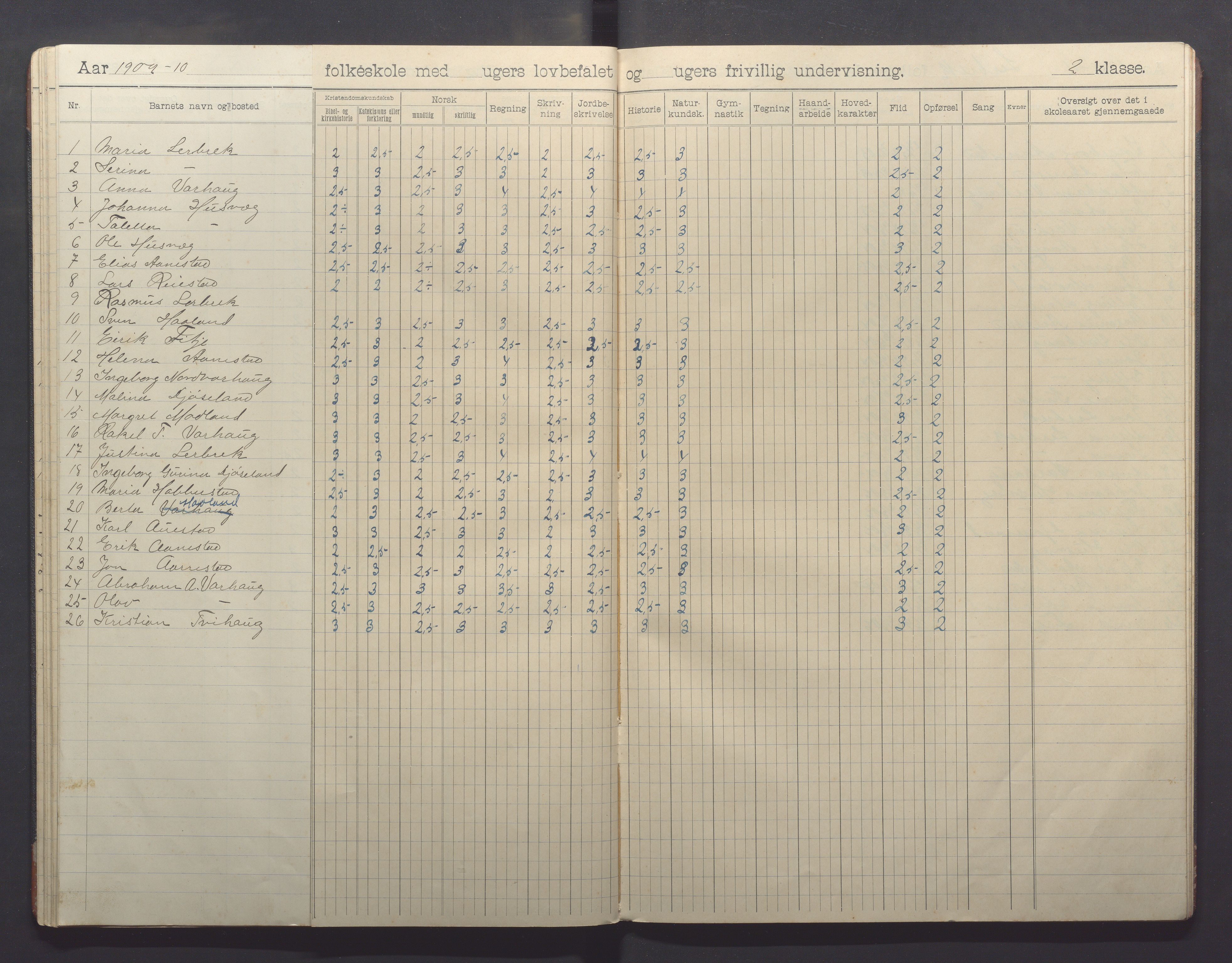 Varhaug kommune- Lerbrekk skule, IKAR/K-100961/H/L0003: Skuleprotokoll, 1902-1913, p. 34