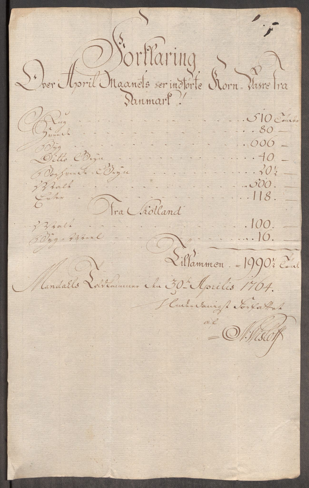 Rentekammeret inntil 1814, Realistisk ordnet avdeling, AV/RA-EA-4070/Oe/L0008: [Ø1]: Priskuranter, 1764-1768, p. 225