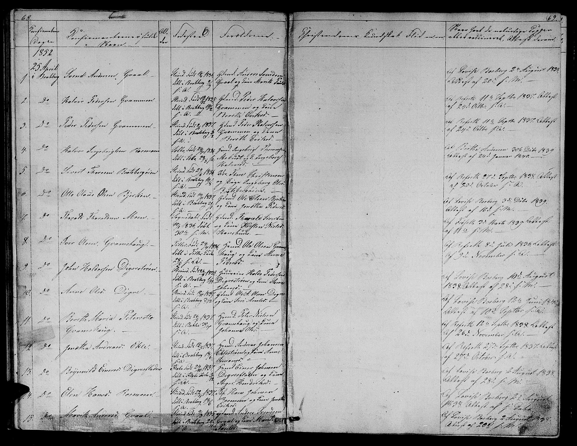 Ministerialprotokoller, klokkerbøker og fødselsregistre - Sør-Trøndelag, SAT/A-1456/608/L0339: Parish register (copy) no. 608C05, 1844-1863, p. 68-69