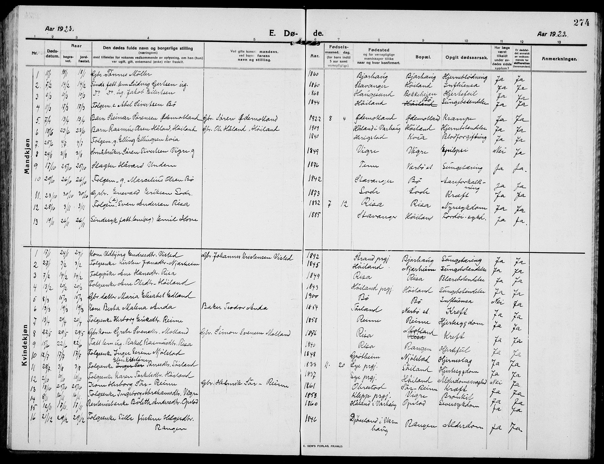 Hå sokneprestkontor, SAST/A-101801/001/30BB/L0007: Parish register (copy) no. B 7, 1912-1939, p. 274