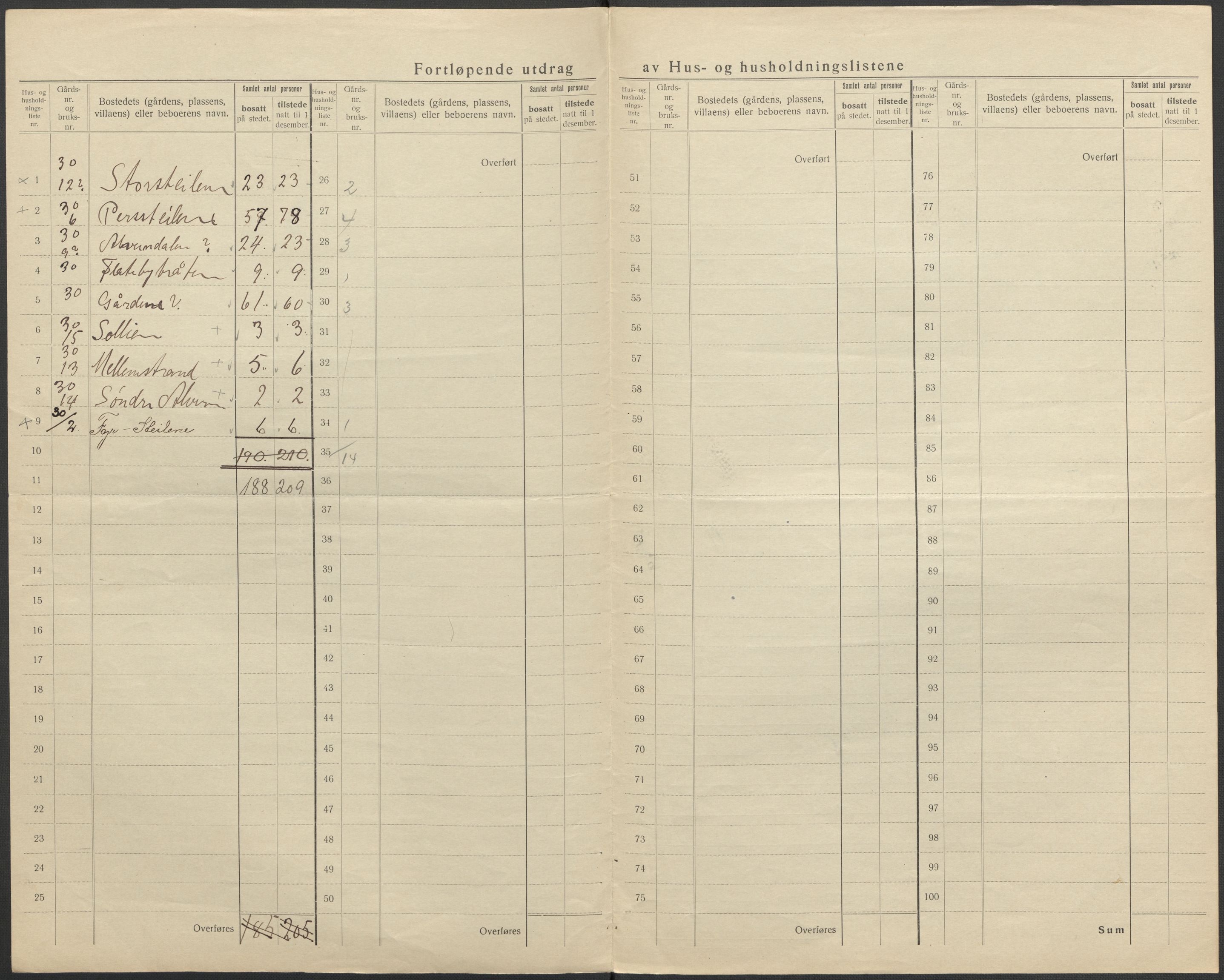 SAO, 1920 census for Nesodden, 1920, p. 32