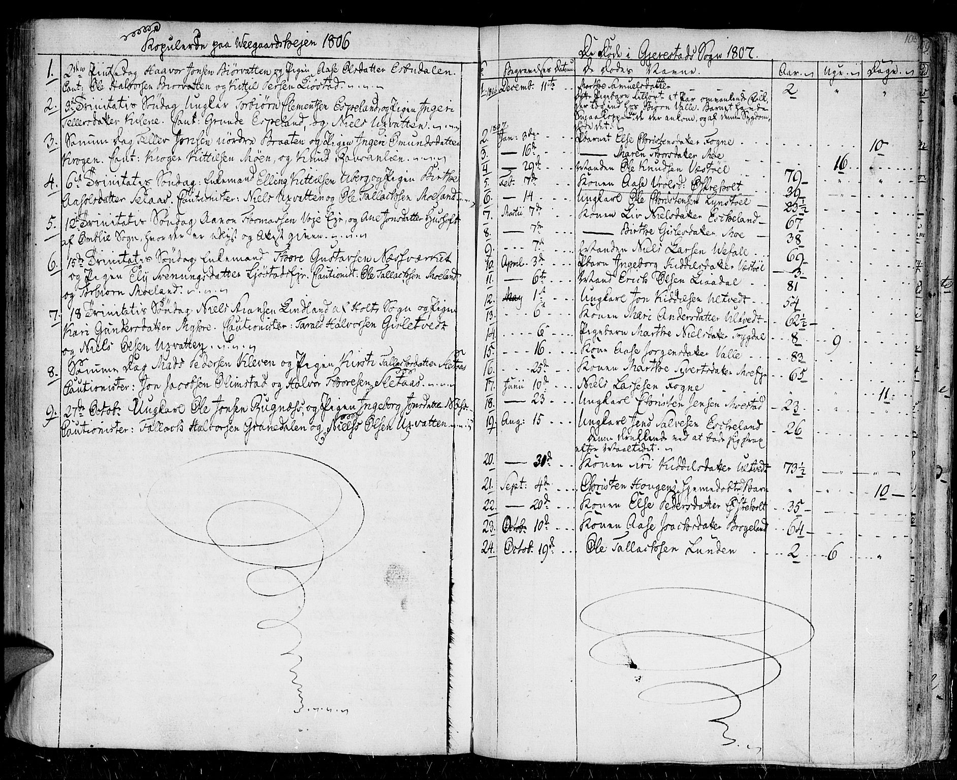 Gjerstad sokneprestkontor, AV/SAK-1111-0014/F/Fa/Faa/L0003: Parish register (official) no. A 3, 1780-1815, p. 108