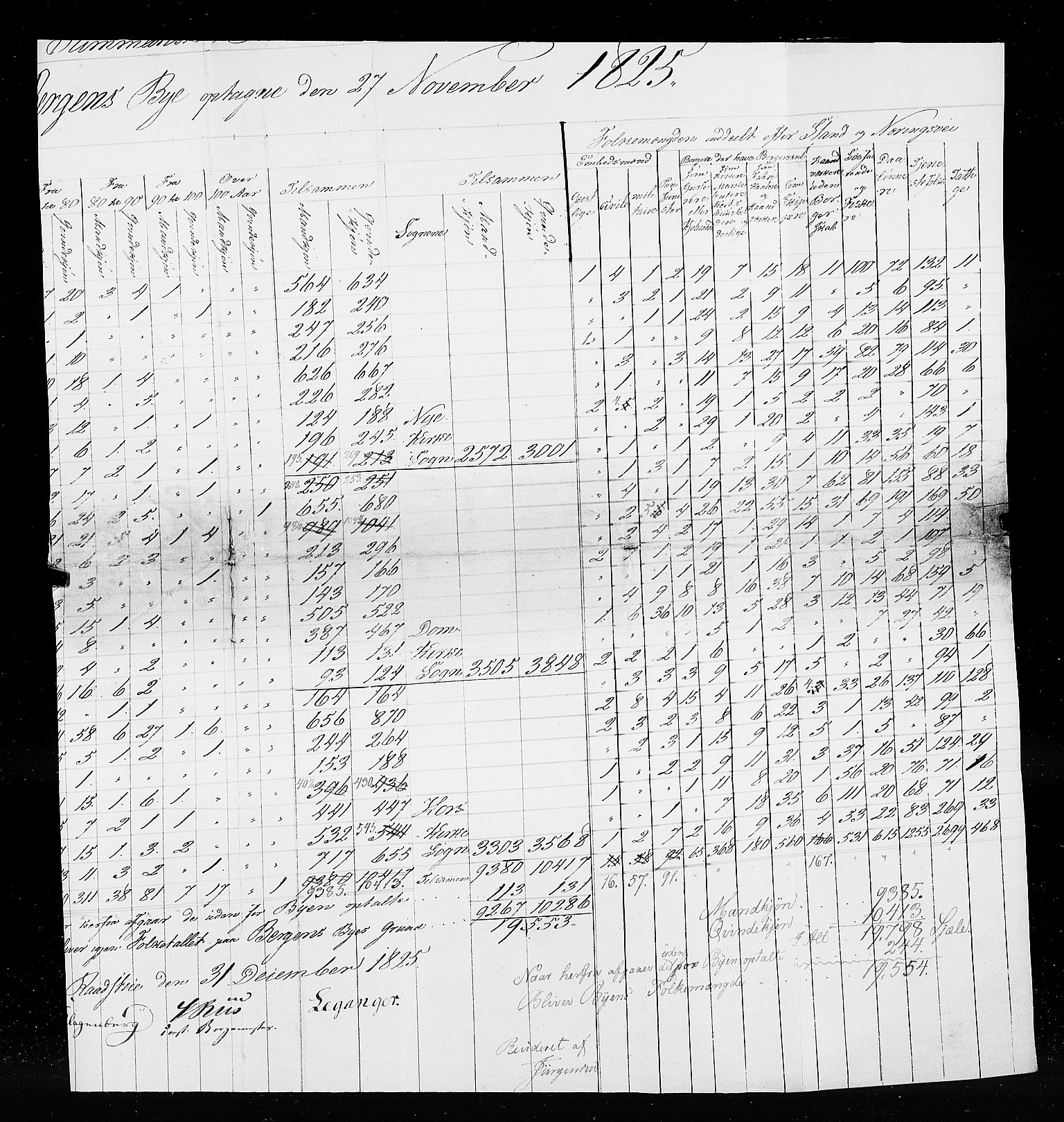 RA, Census 1825, vol. 22: Bergen, 1825, p. 7