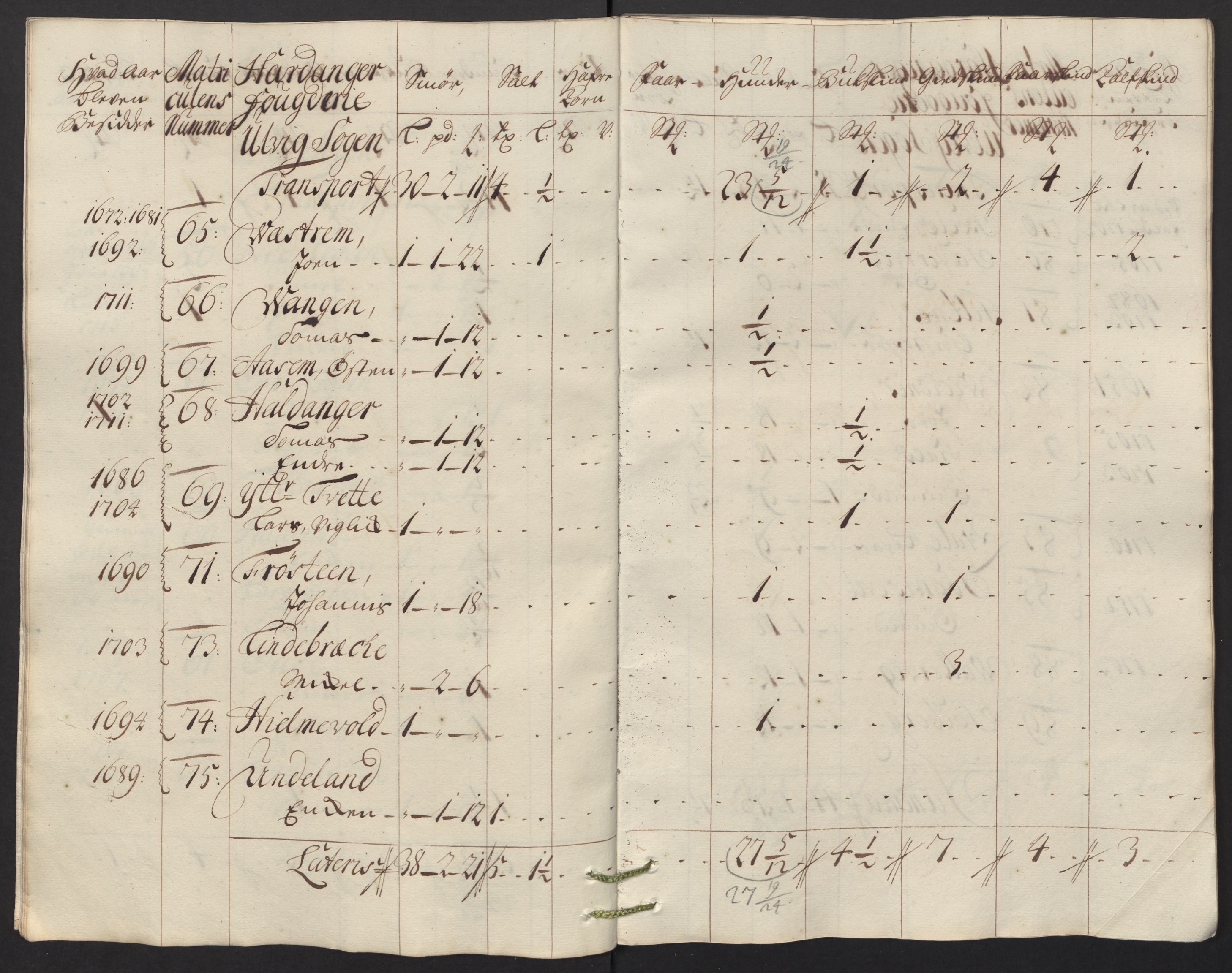 Rentekammeret inntil 1814, Reviderte regnskaper, Fogderegnskap, RA/EA-4092/R48/L2992: Fogderegnskap Sunnhordland og Hardanger, 1716, p. 315