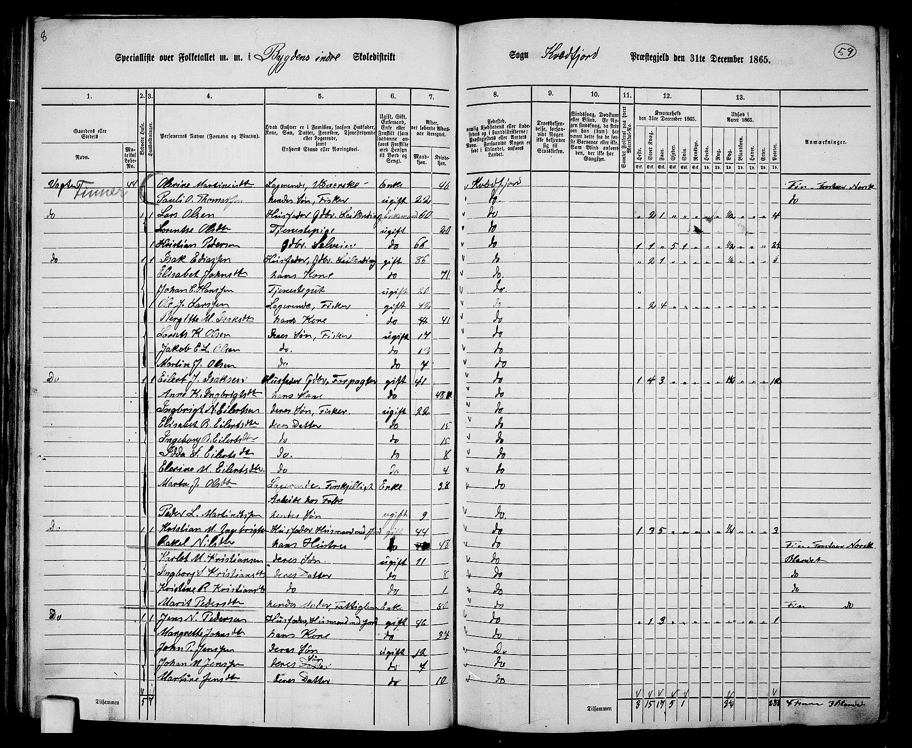 RA, 1865 census for Kvæfjord, 1865, p. 52