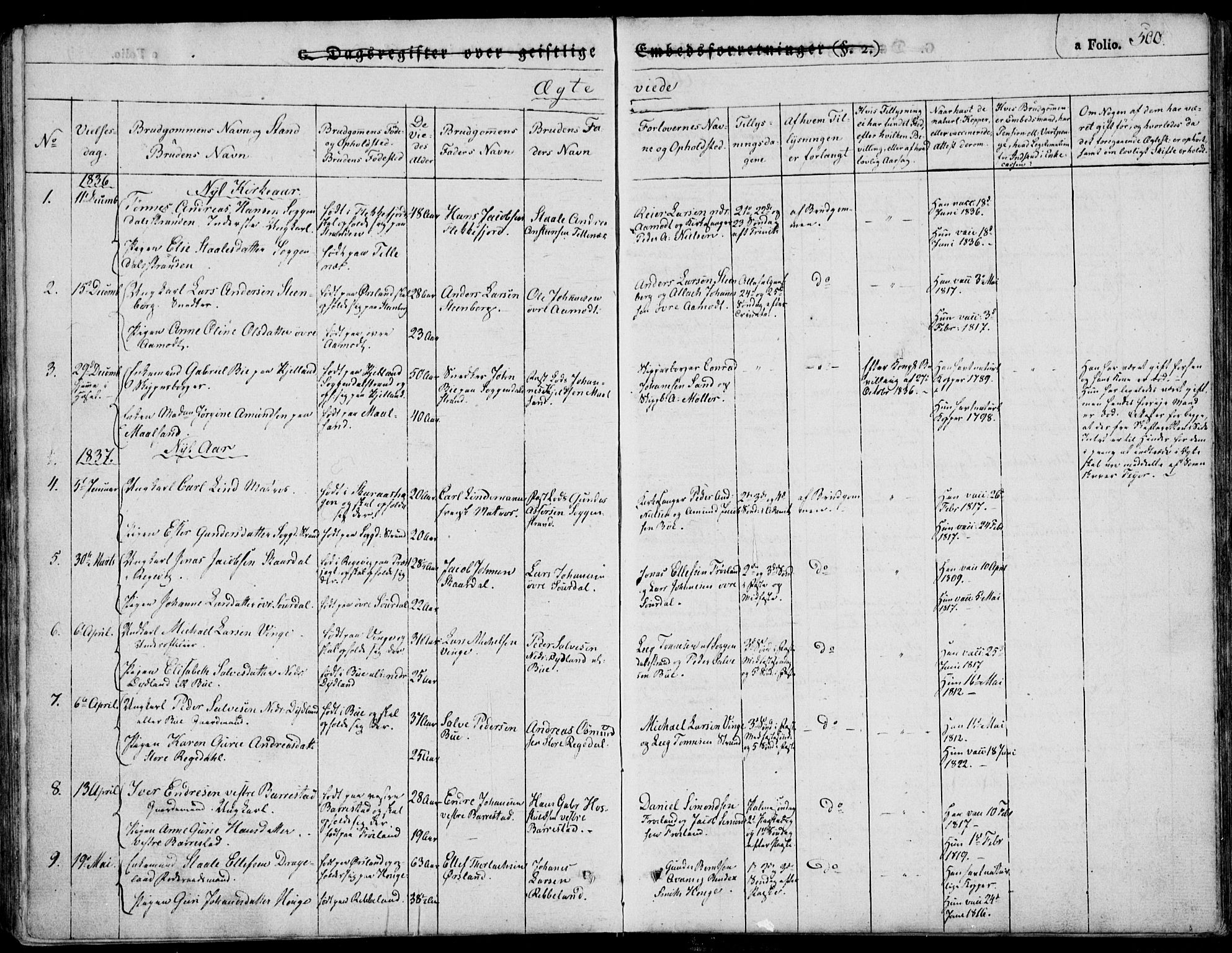 Sokndal sokneprestkontor, SAST/A-101808: Parish register (official) no. A 7.2, 1826-1842, p. 500