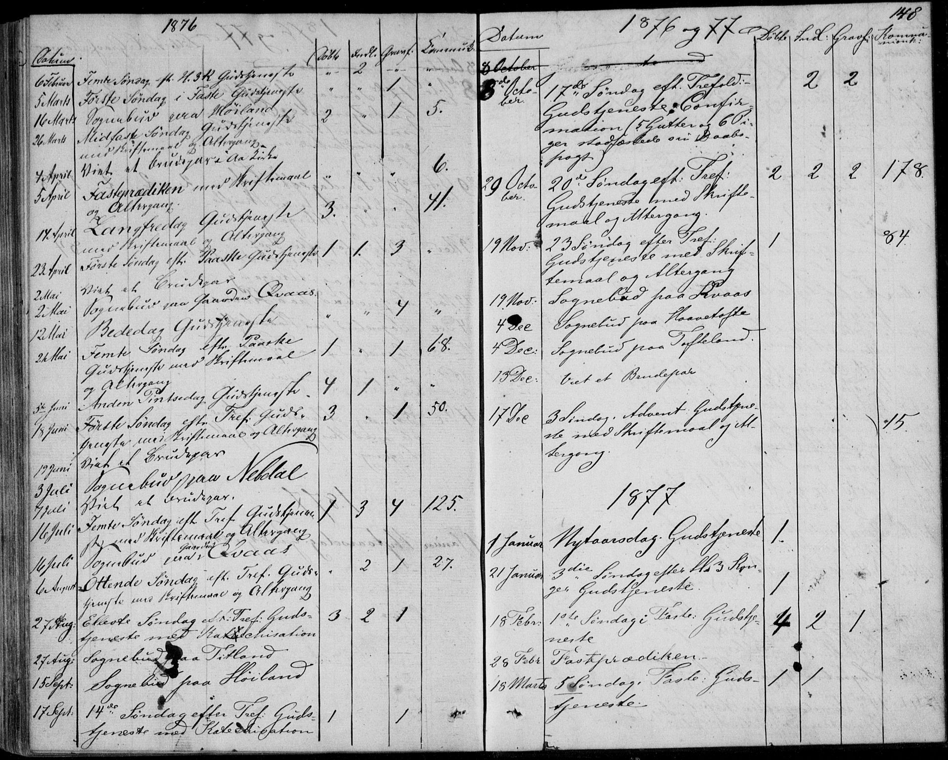 Lyngdal sokneprestkontor, SAK/1111-0029/F/Fa/Fab/L0002: Parish register (official) no. A 2, 1861-1878, p. 148