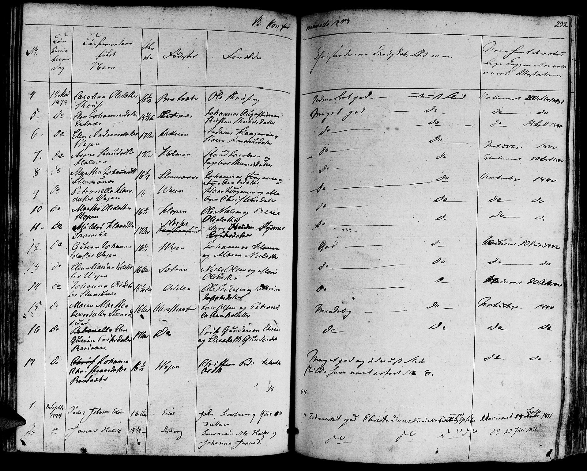 Ministerialprotokoller, klokkerbøker og fødselsregistre - Møre og Romsdal, AV/SAT-A-1454/581/L0936: Parish register (official) no. 581A04, 1836-1852, p. 232