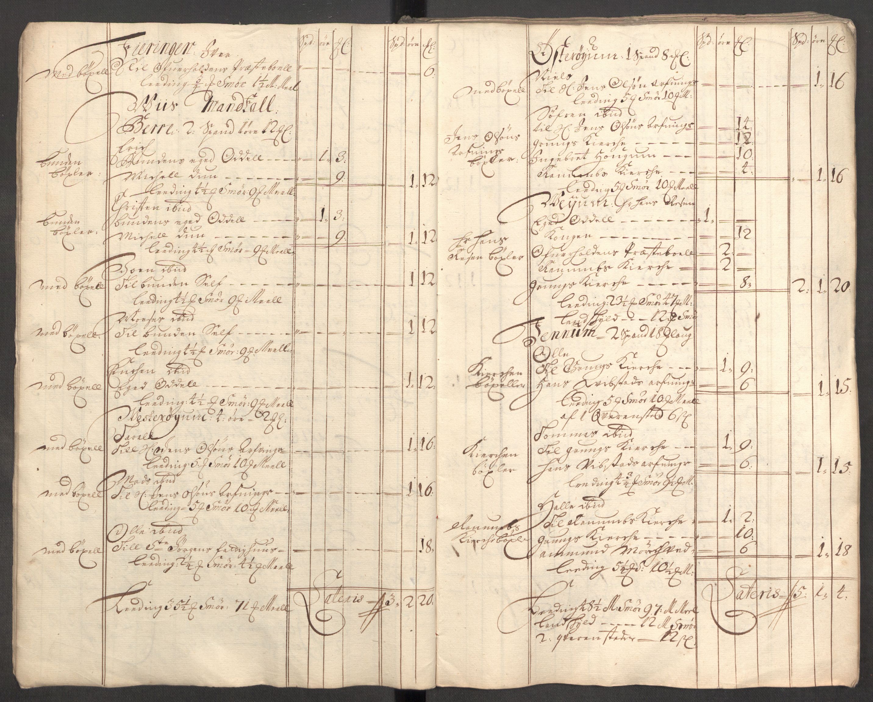 Rentekammeret inntil 1814, Reviderte regnskaper, Fogderegnskap, AV/RA-EA-4092/R64/L4427: Fogderegnskap Namdal, 1701-1702, p. 19