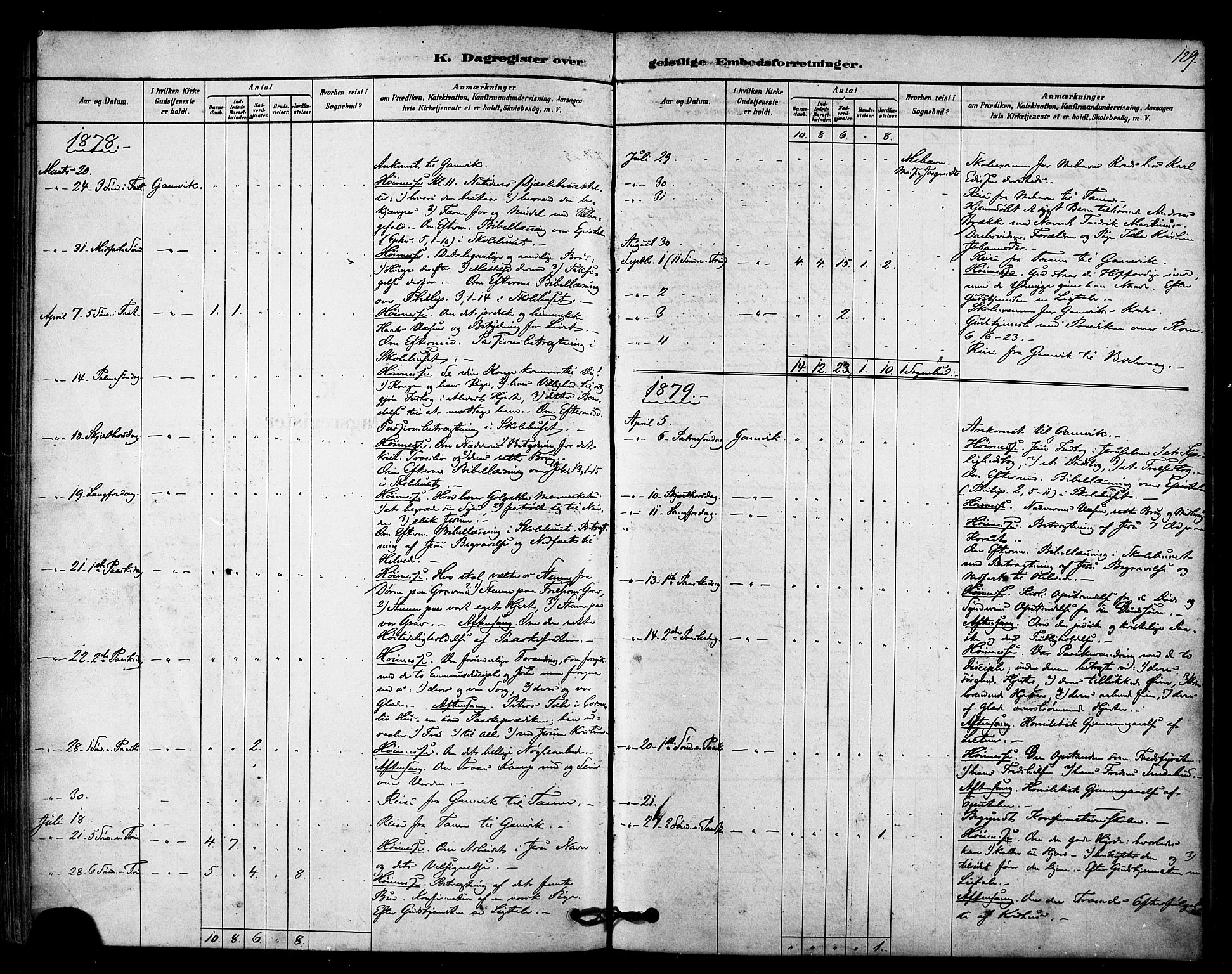 Tana sokneprestkontor, SATØ/S-1334/H/Ha/L0003kirke: Parish register (official) no. 3, 1878-1892, p. 129