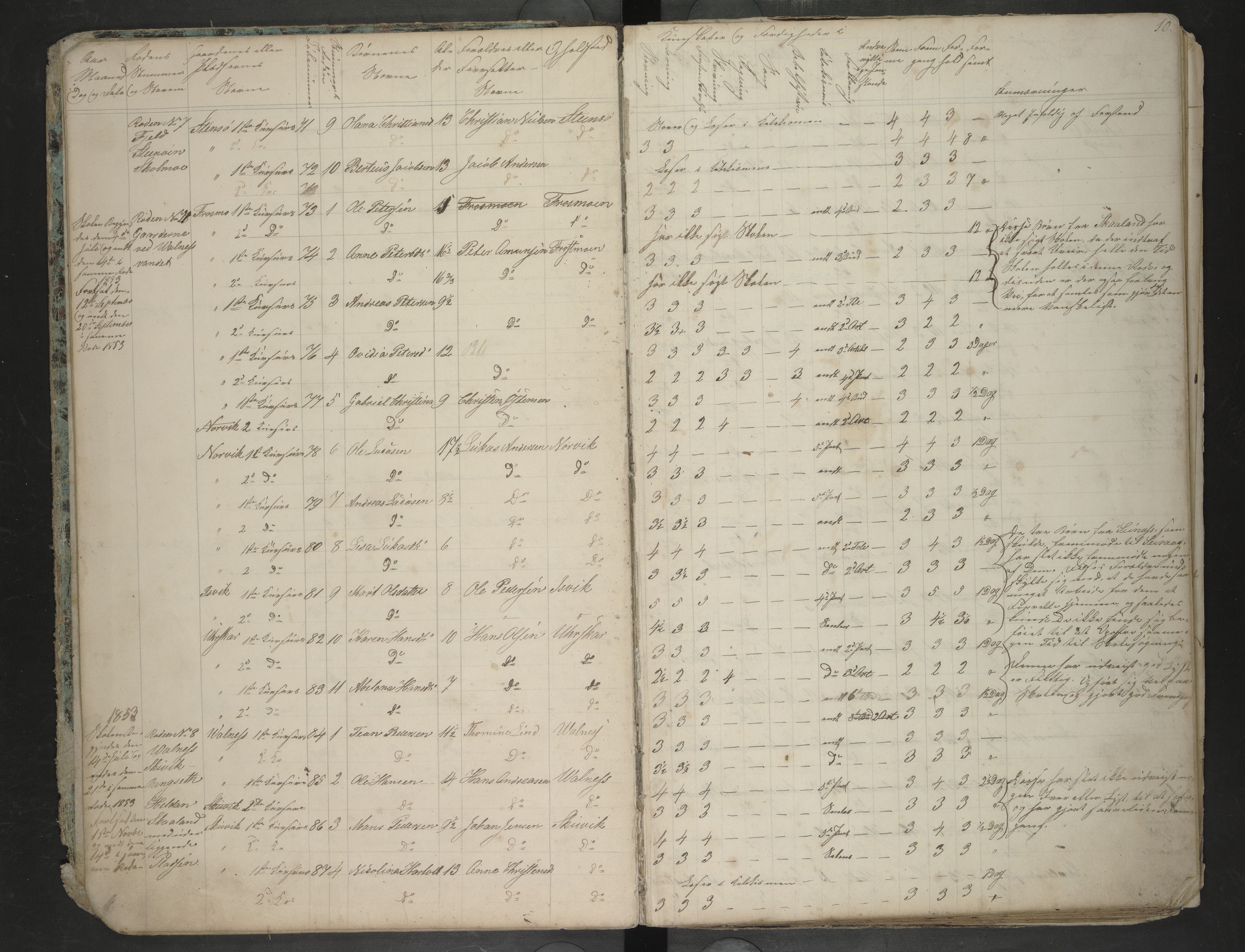 Bodin kommune. Ymse skolekretser/skoler, AIN/K-18431.510.12/F/Fa/L0056: Skoleprotokoll.Børelv, Børvandet, Evjen, Ertsvik, Falkflåge, Fjell, Frostmo, Gilesvåg, Kodevåg, Løkeng, Rangseth, Seivåg, Skivik, Skånland, Tuv, Aaseli, 1852-1863