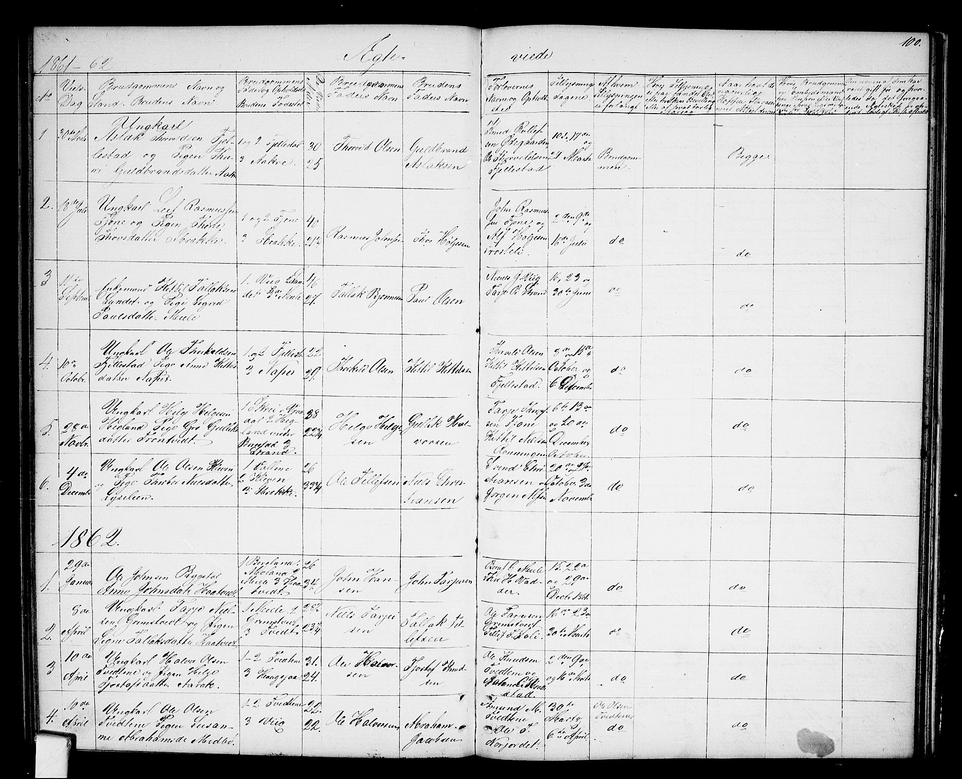 Nissedal kirkebøker, SAKO/A-288/G/Ga/L0002: Parish register (copy) no. I 2, 1861-1887, p. 100