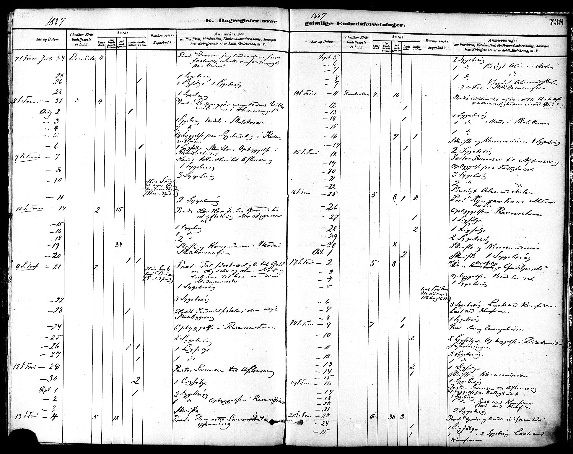 Ministerialprotokoller, klokkerbøker og fødselsregistre - Sør-Trøndelag, SAT/A-1456/601/L0058: Parish register (official) no. 601A26, 1877-1891, p. 738