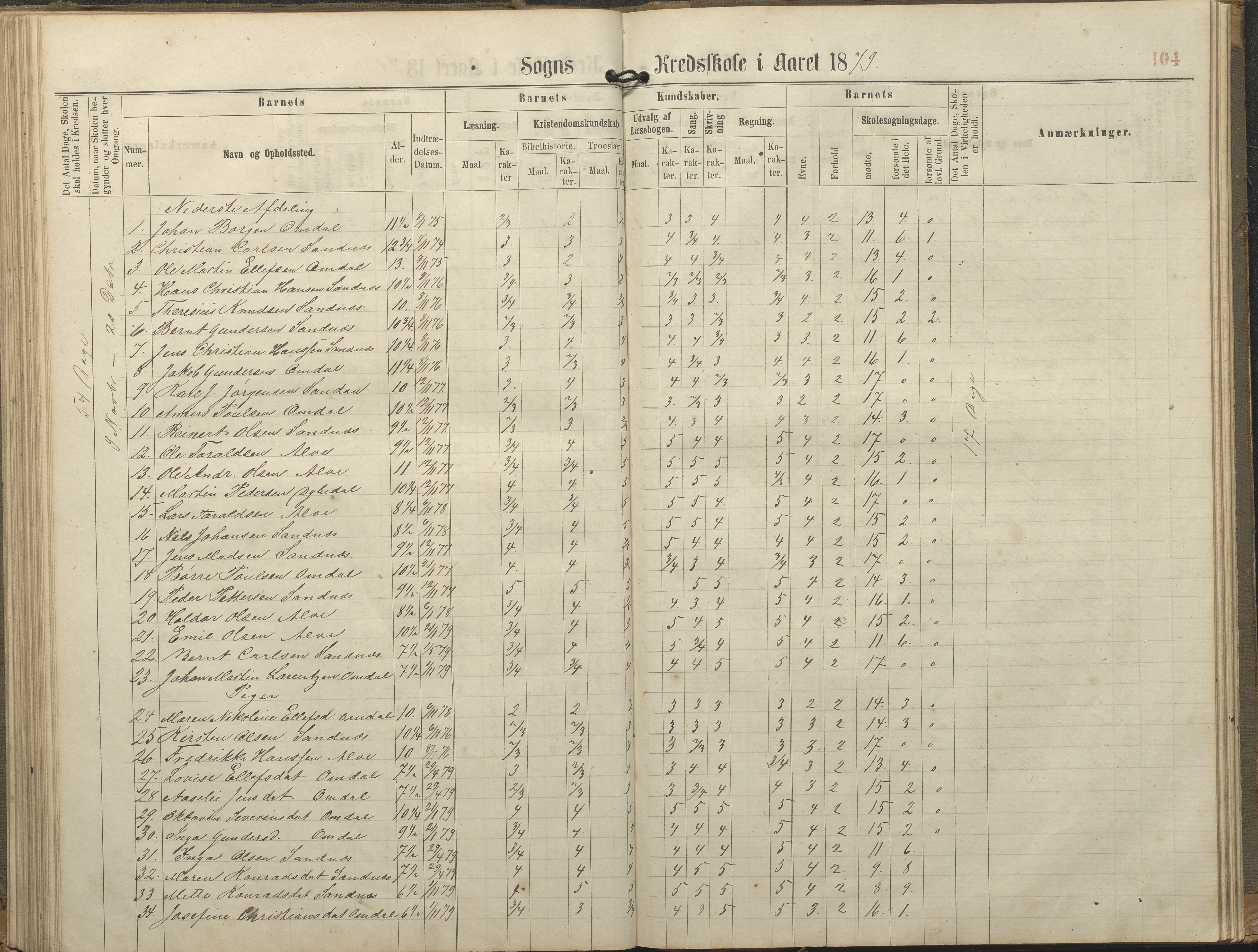 Tromøy kommune frem til 1971, AAKS/KA0921-PK/04/L0077: Sandnes - Karakterprotokoll, 1863-1890, p. 104