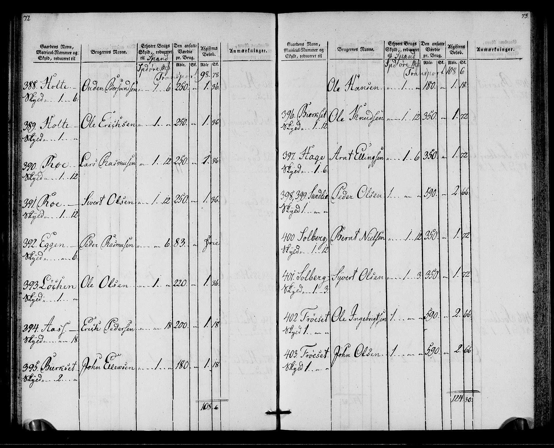 Rentekammeret inntil 1814, Realistisk ordnet avdeling, AV/RA-EA-4070/N/Ne/Nea/L0138: Orkdal og Gauldal fogderi. Oppebørselsregister for Gauldalen, 1803-1804, p. 38